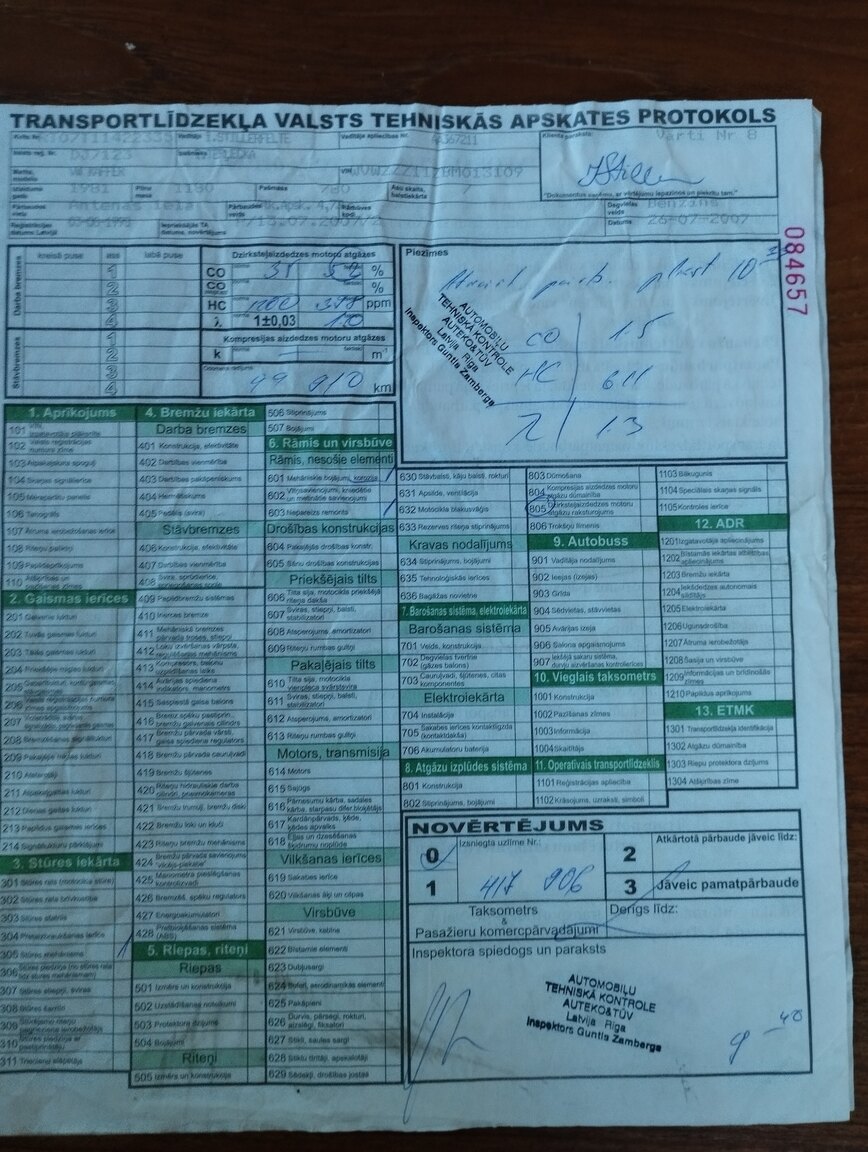 Dokumentation, 1981 1981 VOLKSWAGEN 
