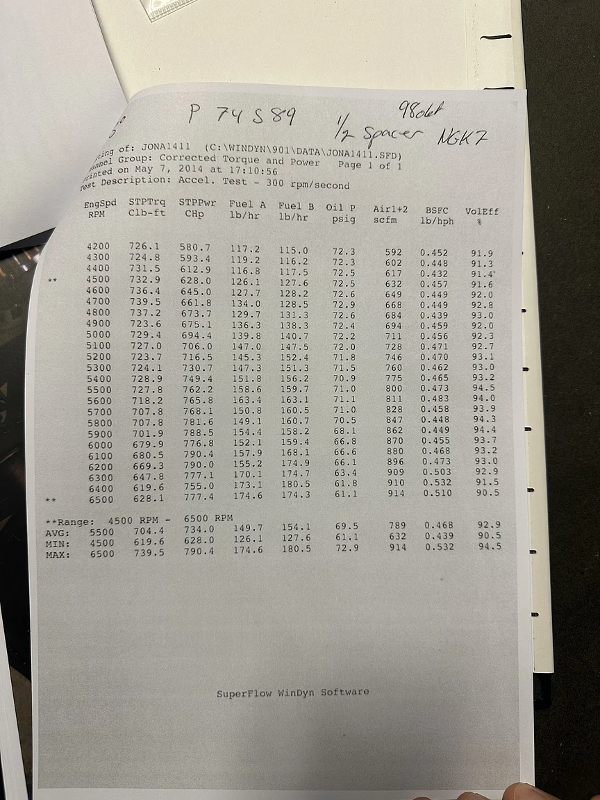 Dokumentation, 1971 Chevrolet Corvette Stingray Special 598 cui V8 795 hk (11)