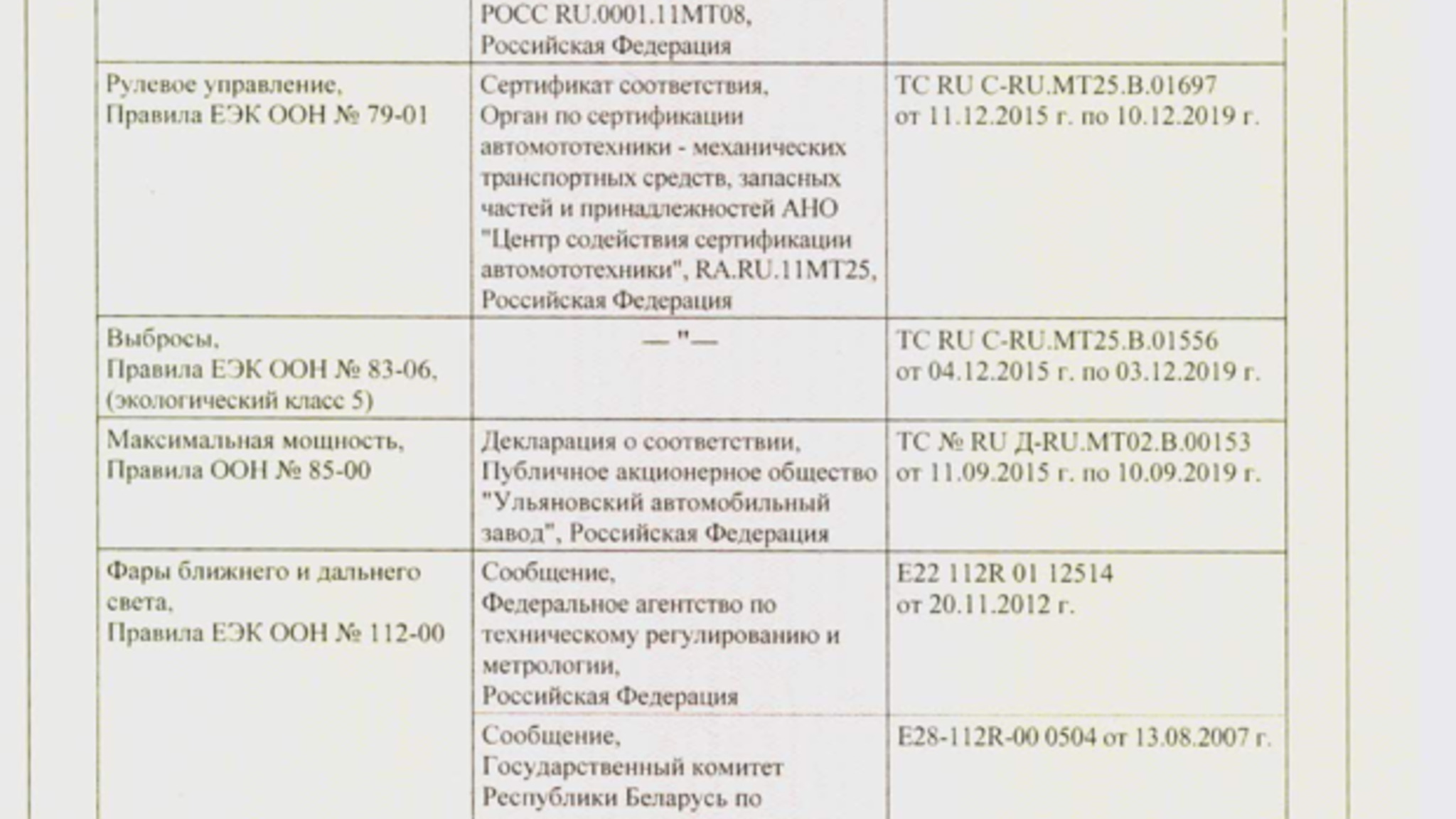 Dokumentation för 2017 UAZ Hunter (12)