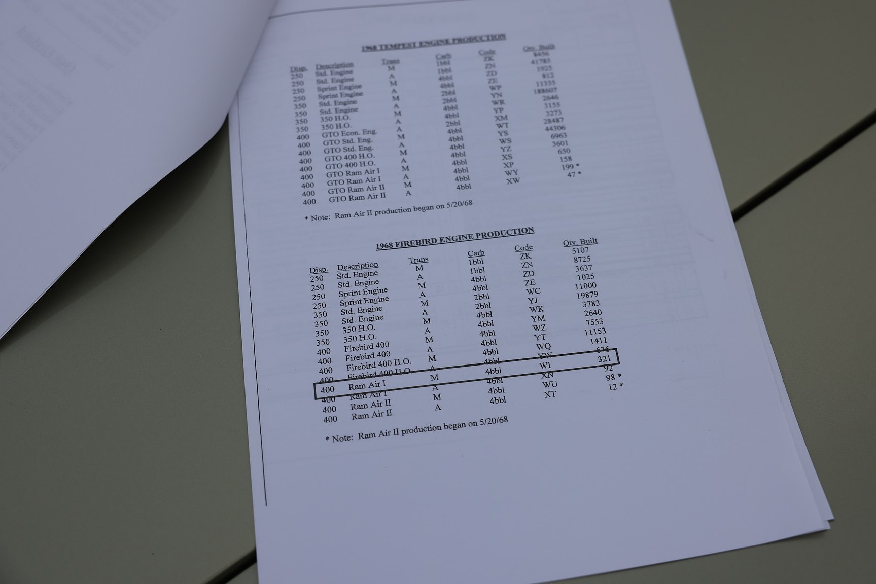 Documentation for 1968 Pontiac Firebird 400 Ram Air
