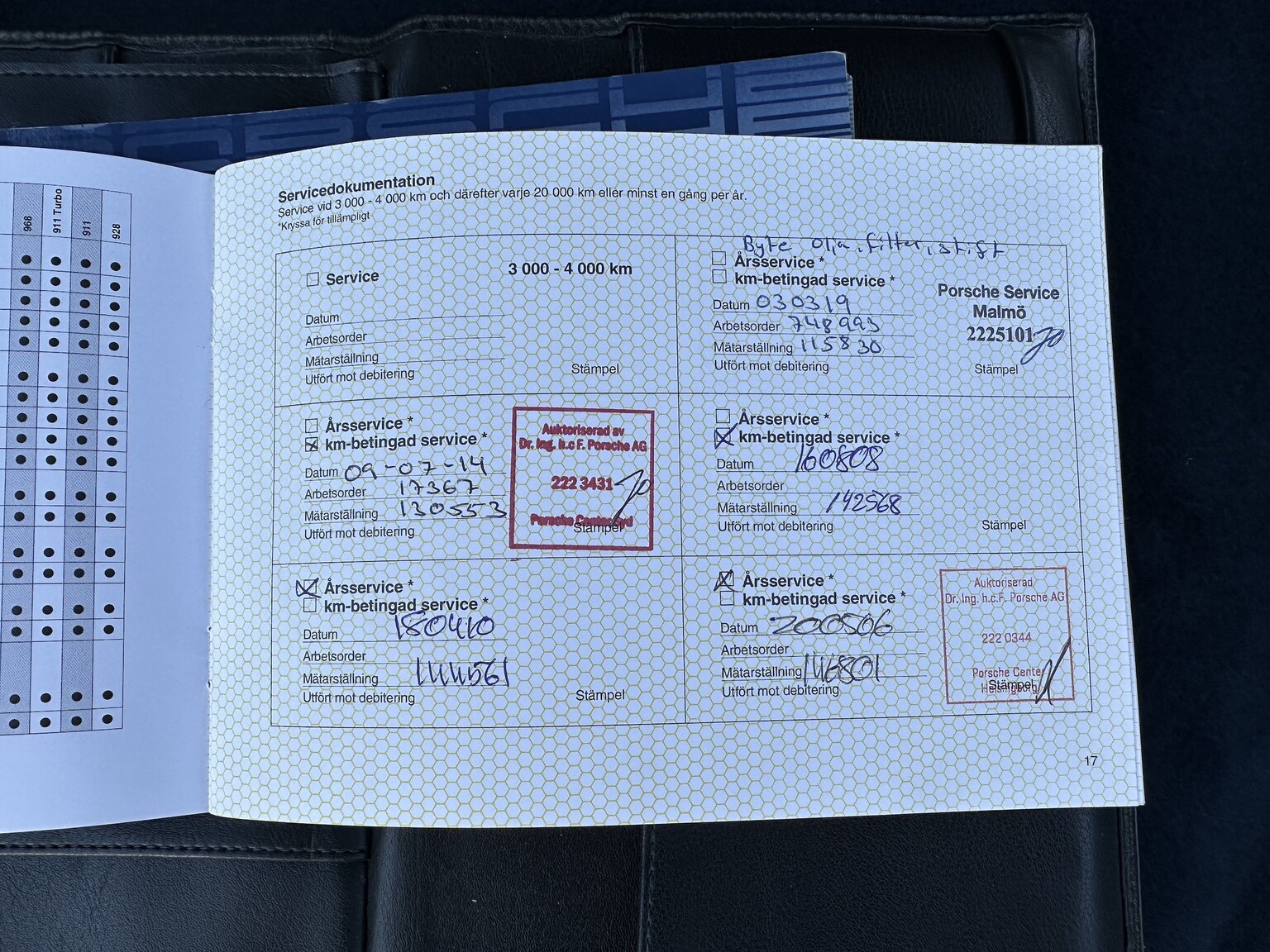 Documentation for 1986 Porsche 911 Carrera 3.2