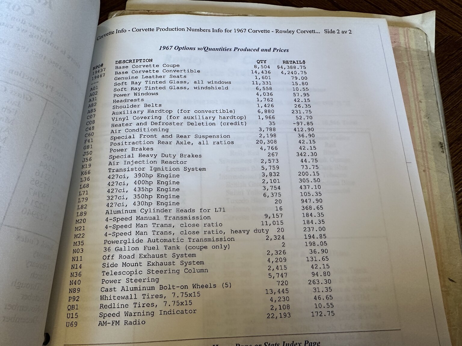 Dokumentation, 1968 Chevrolet Corvette 427ci / 435hp (9)