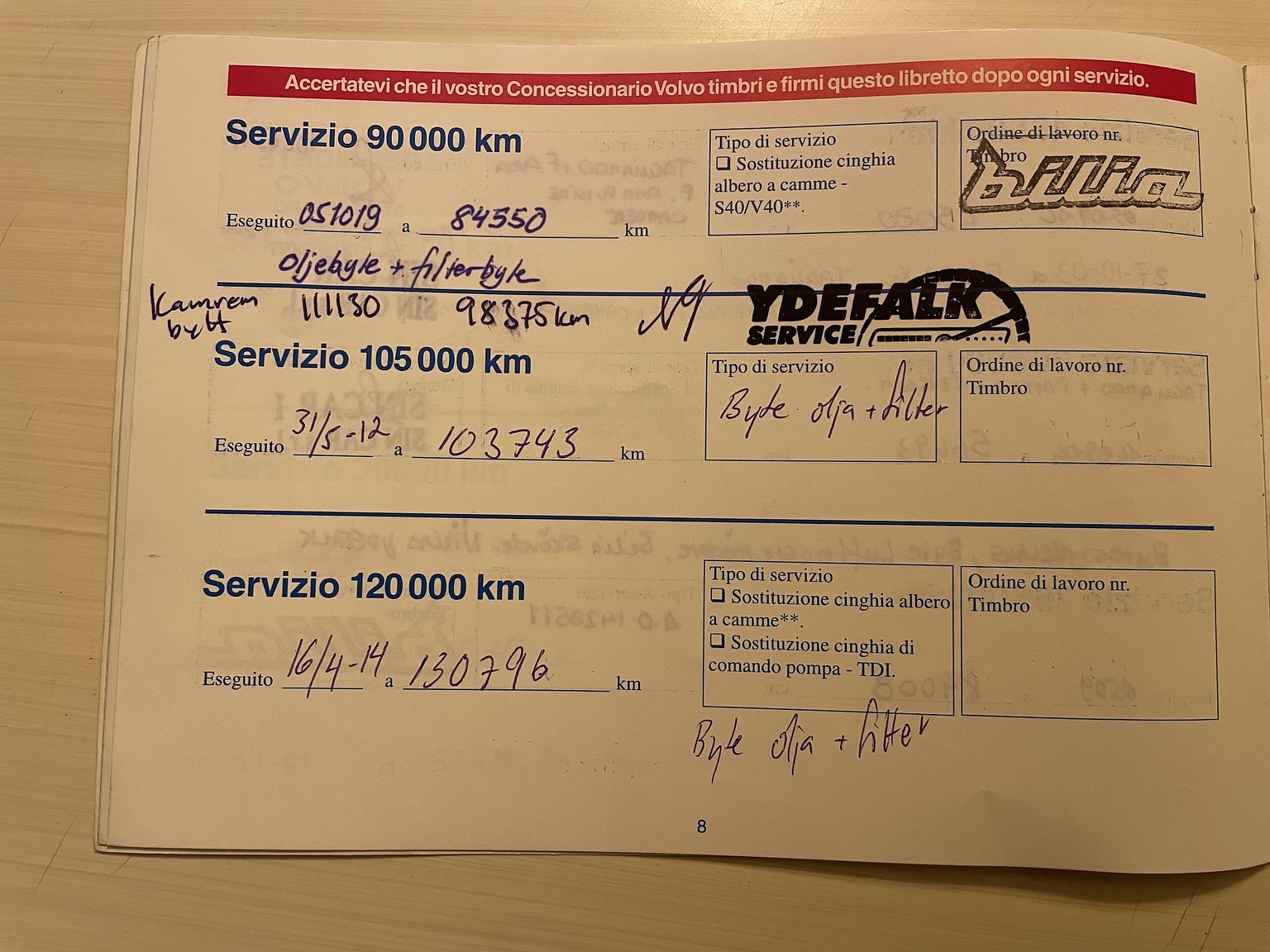Documentation for 1999 Volvo C70 2.5 T Manuell