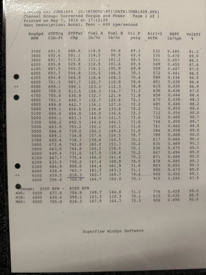 Dokumentation, 1971 Chevrolet Corvette Stingray Special 598 cui V8 795 hk (41)