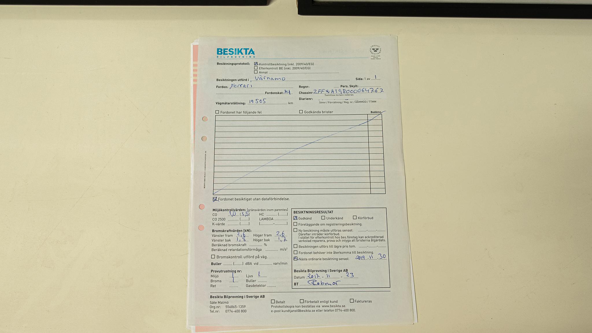 Dokumentation, 1986 Ferrari 328 GTB