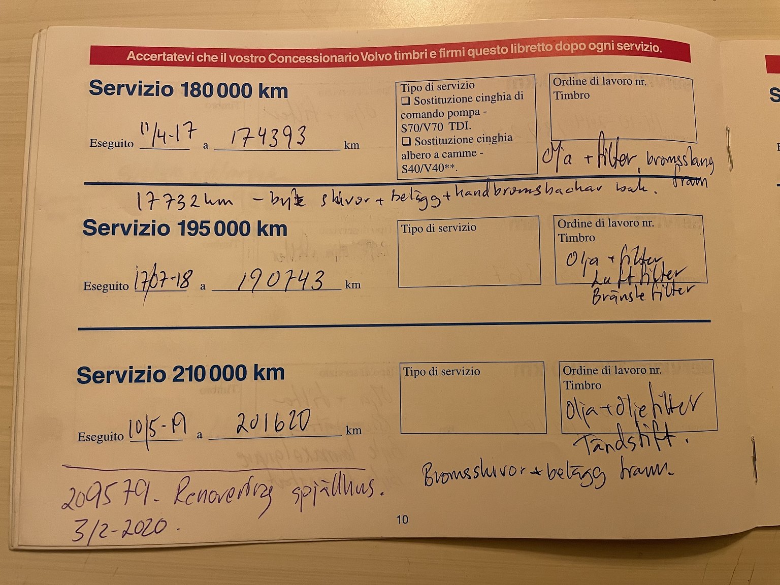 Documentation for 1999 Volvo C70 2.5 T Manuell
