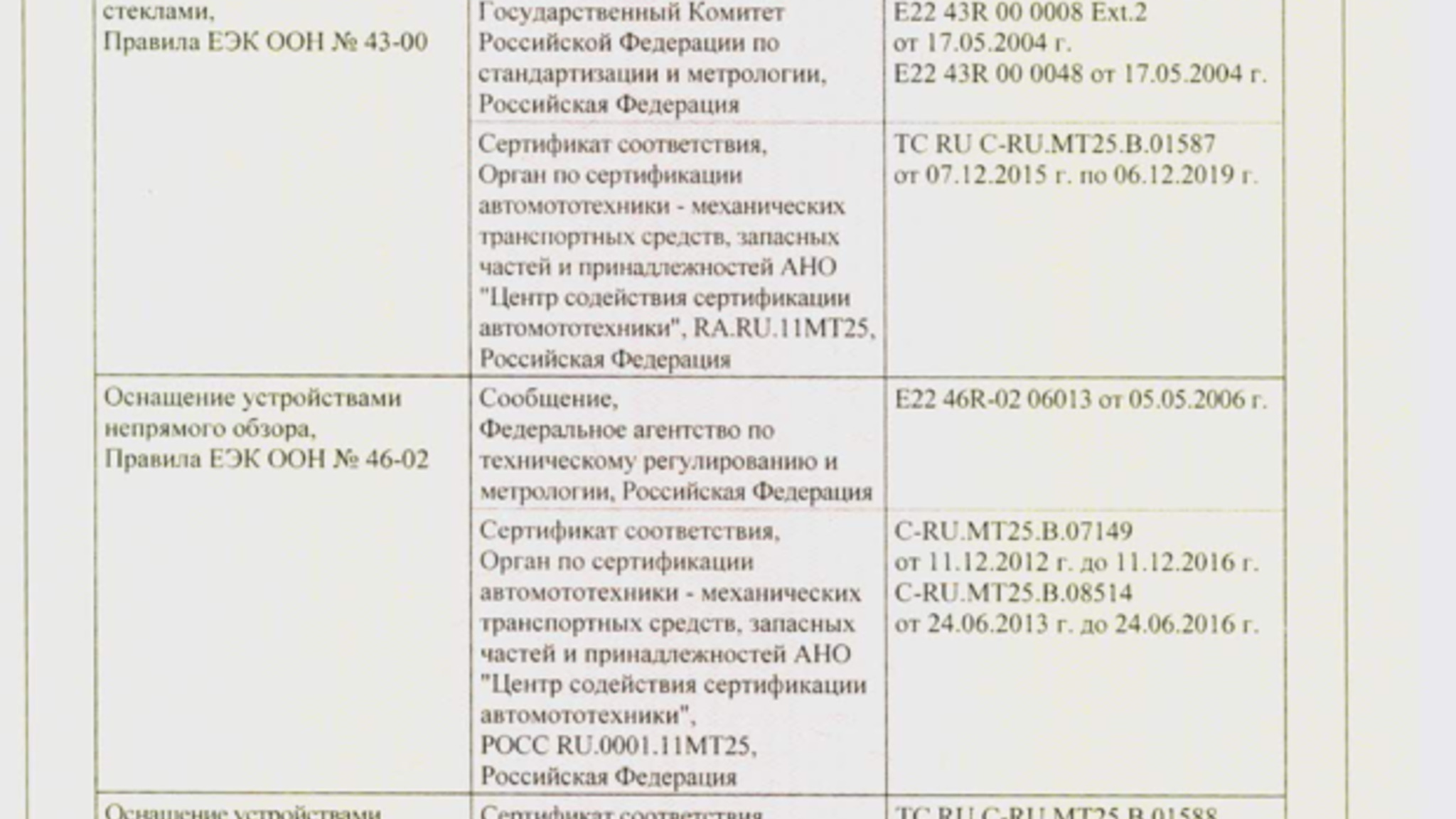 Dokumentation, 2017 UAZ Hunter (11)