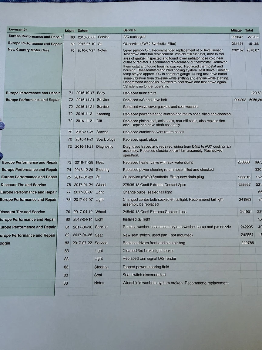 Documentation for 2001 BMW M5 E39 LCI (27)
