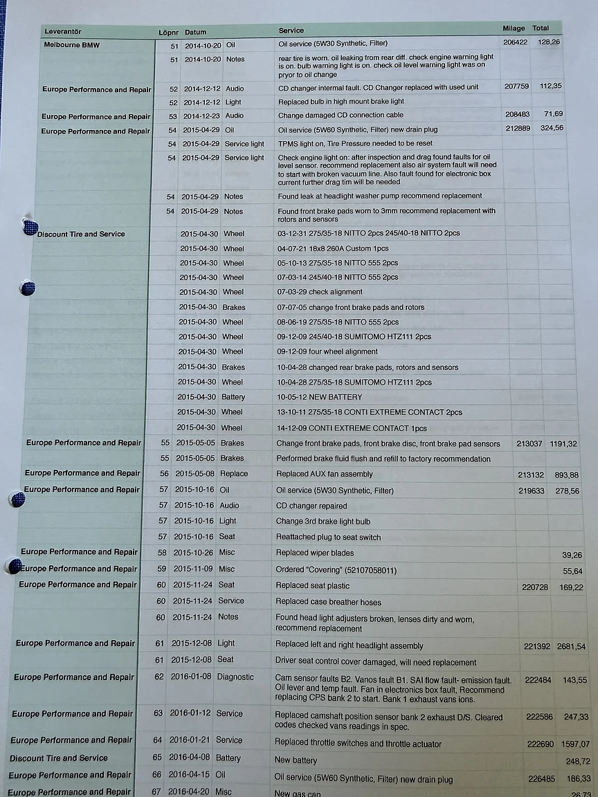 Documentation for 2001 BMW M5 E39 LCI (26)