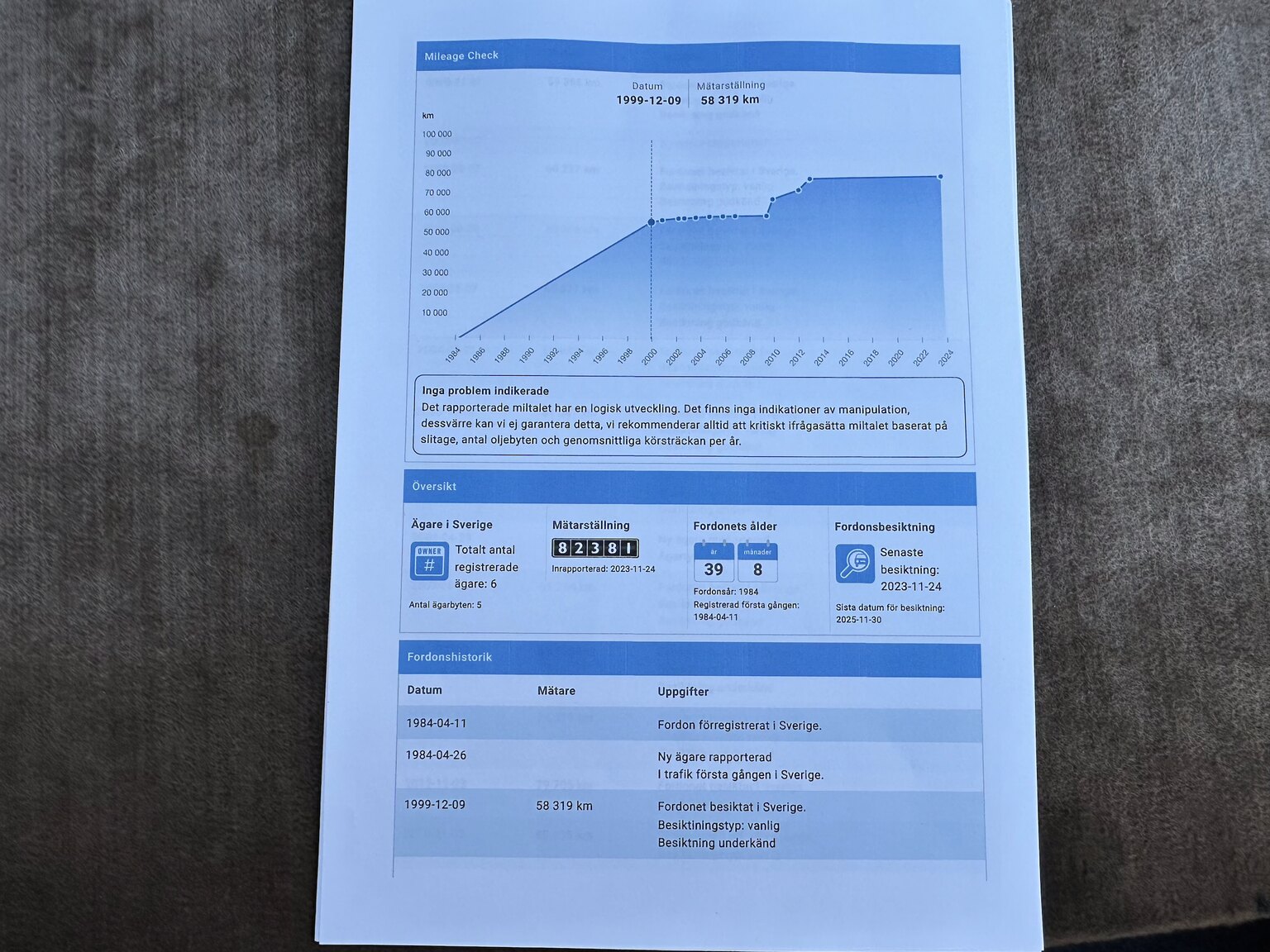 Dokumentation för 1984 Saab 900 GL