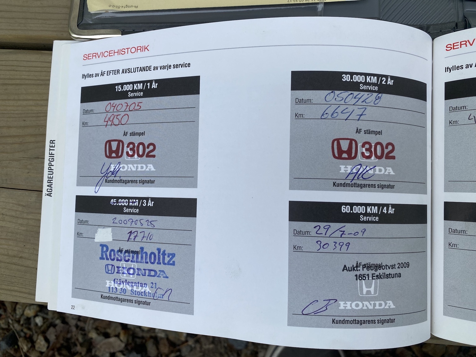 Dokumentation för 2003 Honda S2000