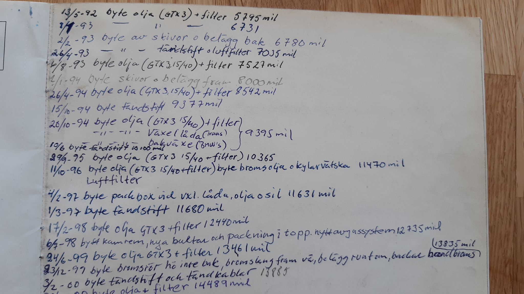 Dokumentation, 1988 BMW 325 Coupé (3)