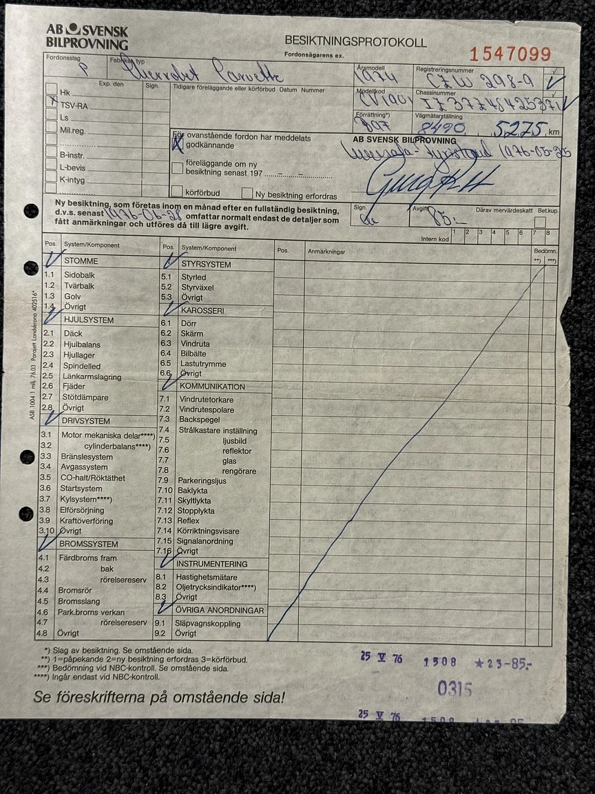 Dokumentation för 1974 Chevrolet Corvette Stingray