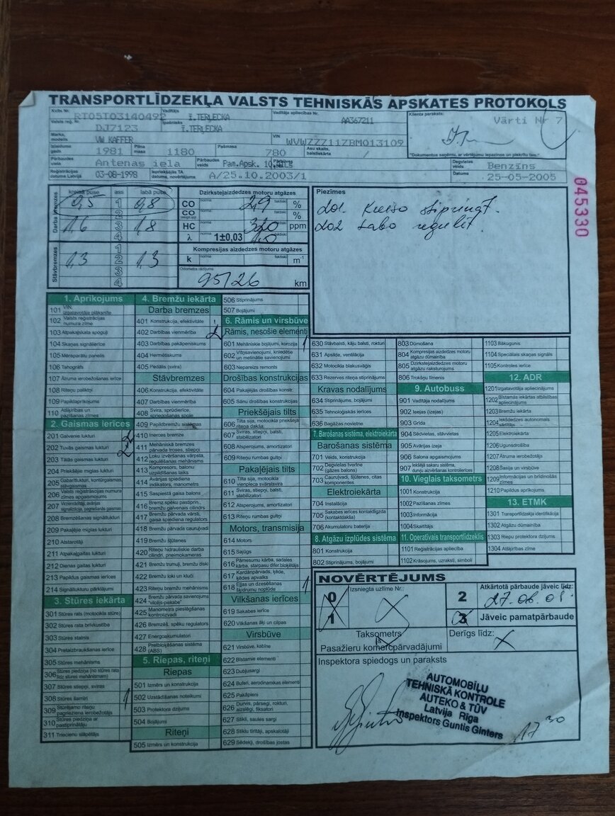 Documentation for 1981 1981 VOLKSWAGEN 