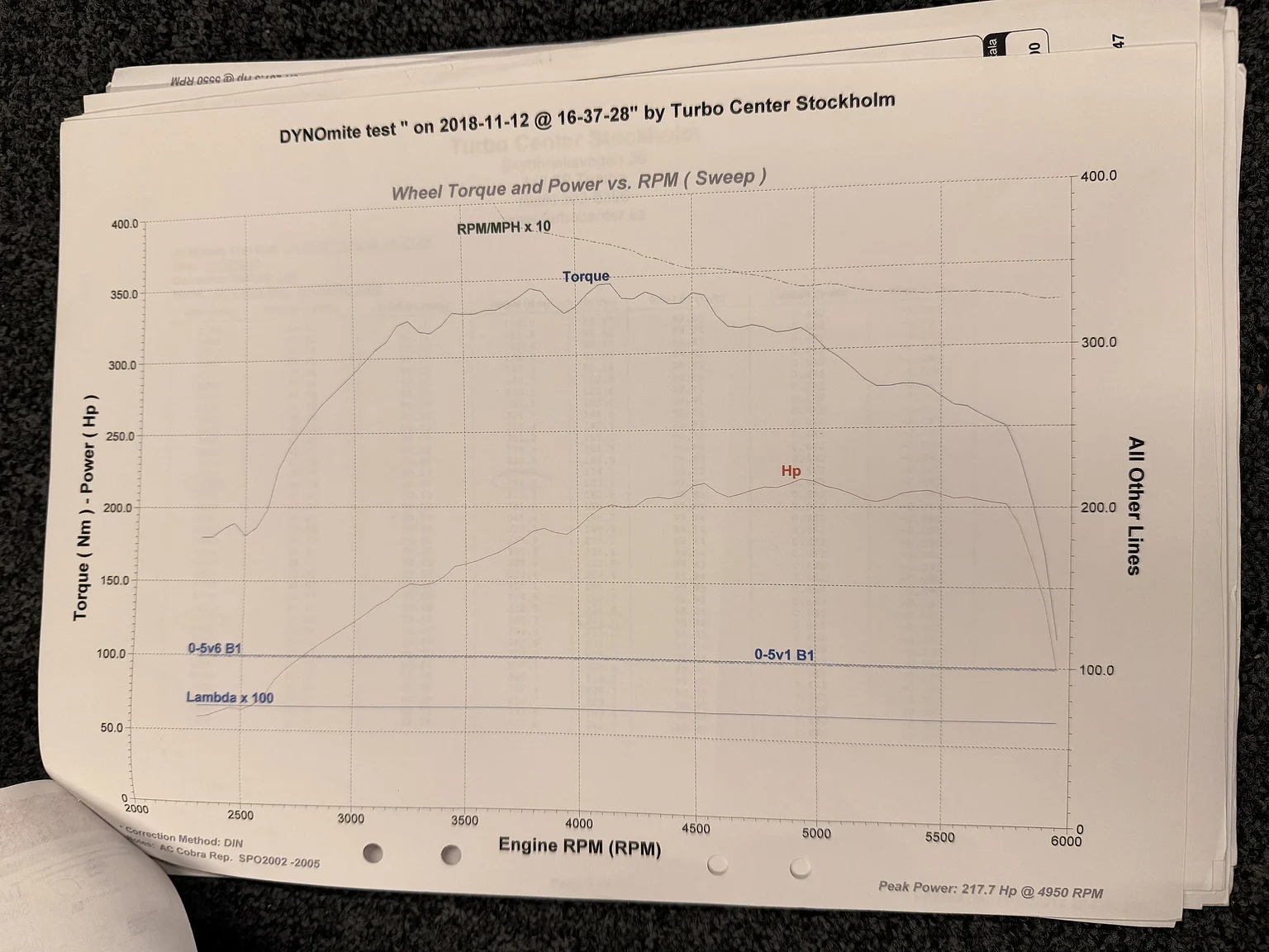 Dokumentation för 2018 Superformance Cobra (9)