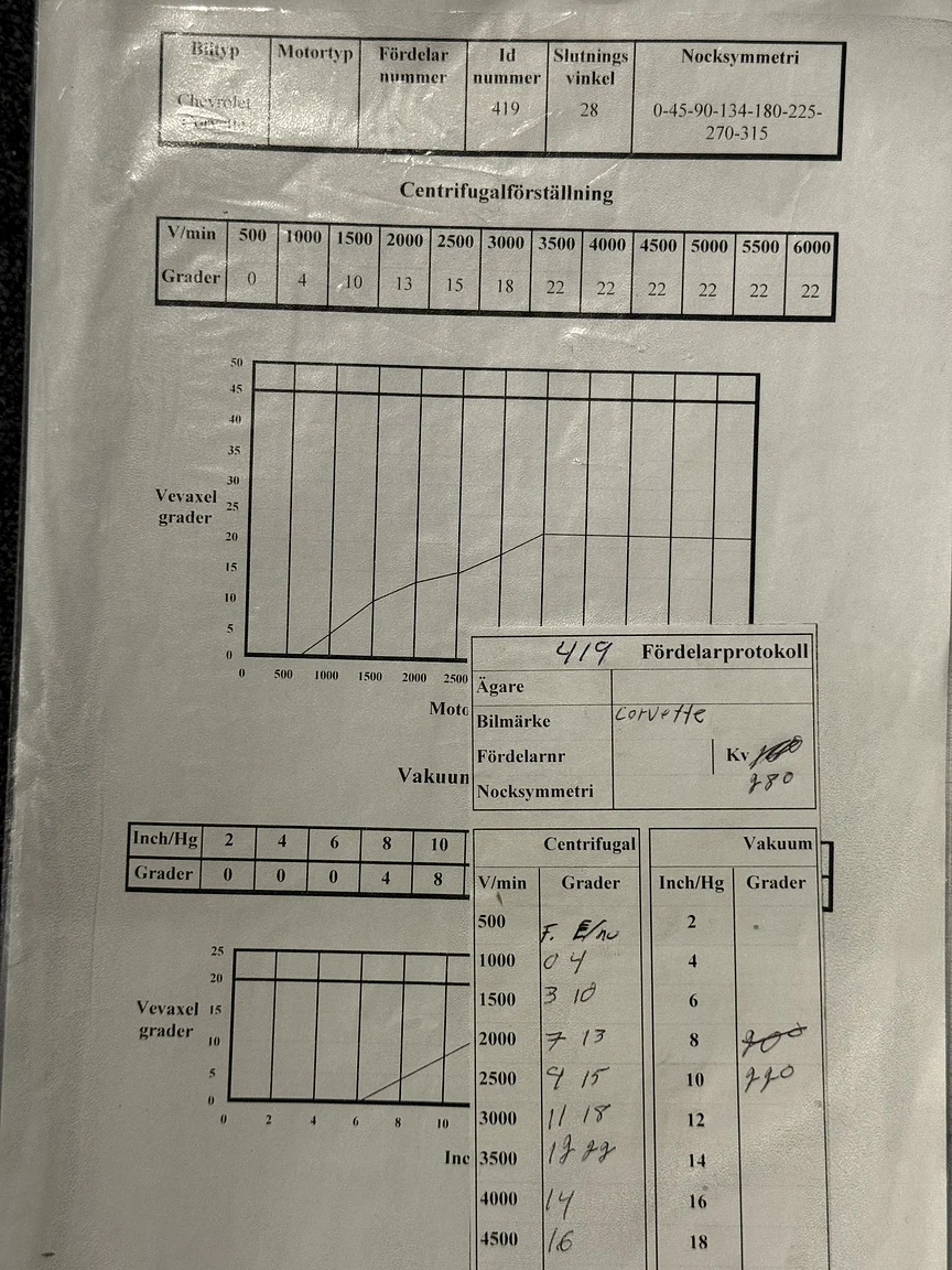 Dokumentation för 1974 Chevrolet Corvette Stingray