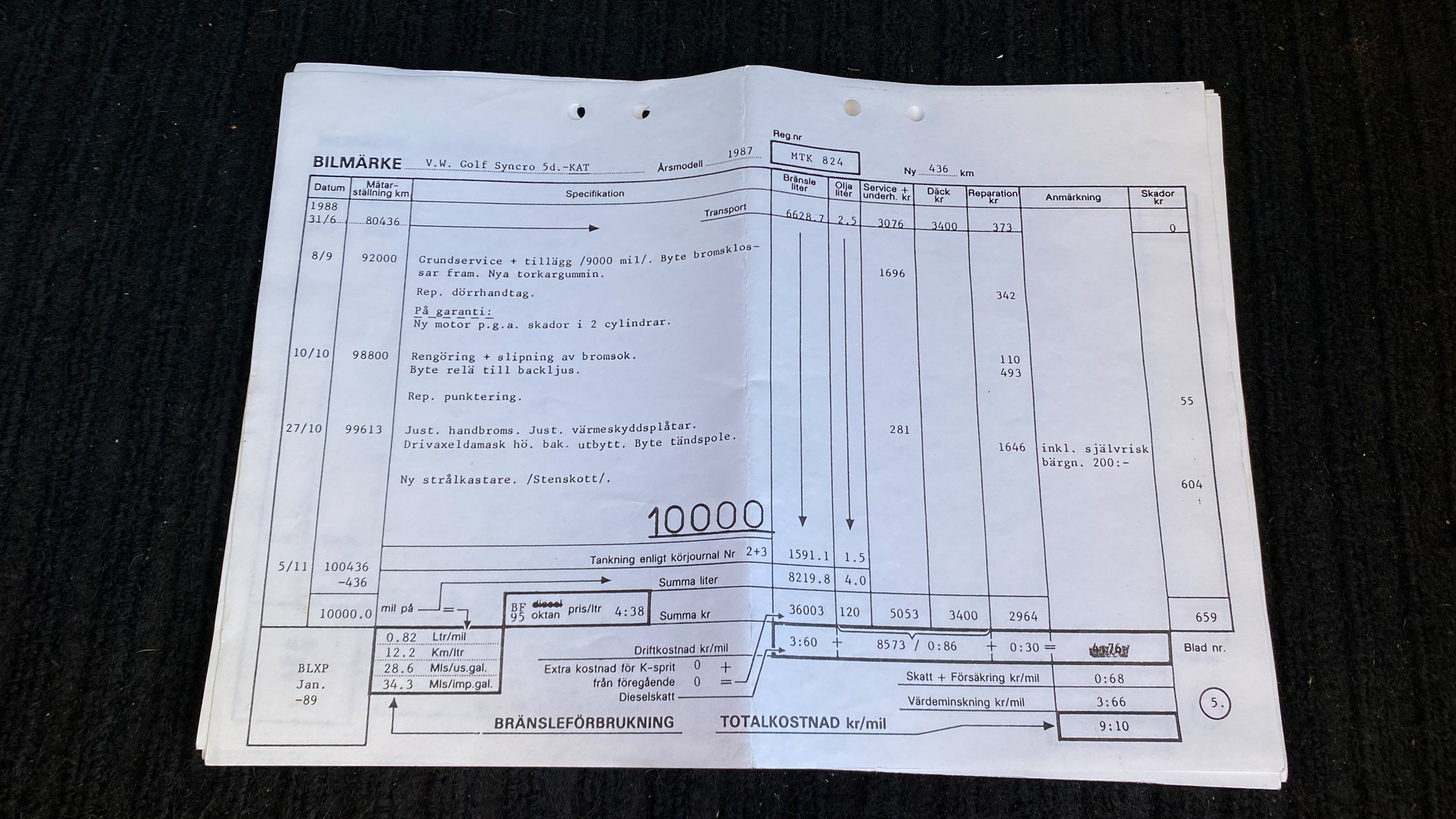 Documentation for 1987 Volkswagen Golf CL Syncro