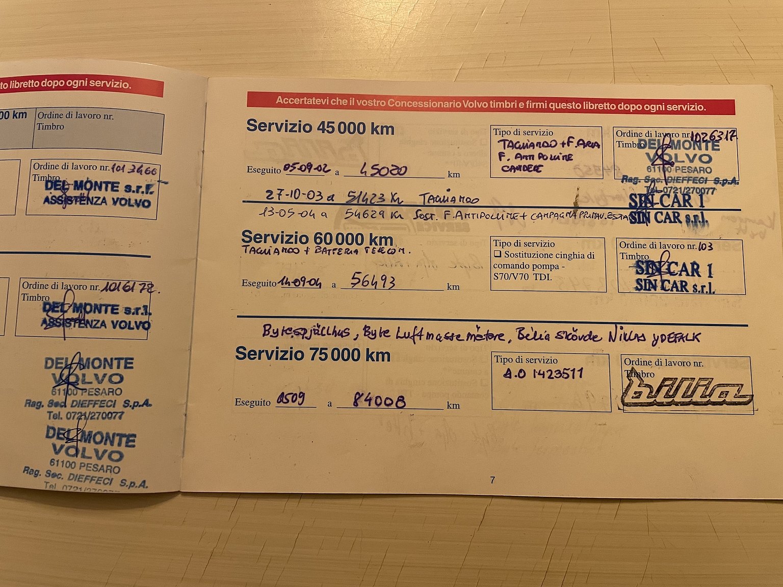 Documentation for 1999 Volvo C70 2.5 T Manuell