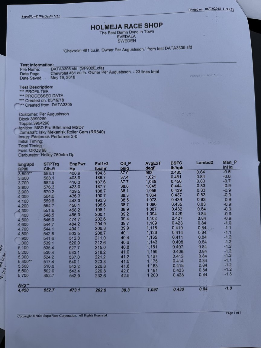 Documentation for 1973 Chevrolet Corvette Stingray