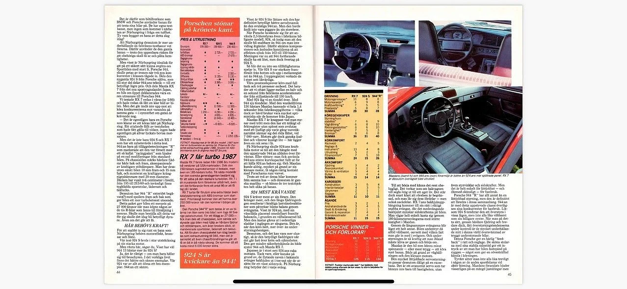 Documentation for 1986 Porsche 944R (16)