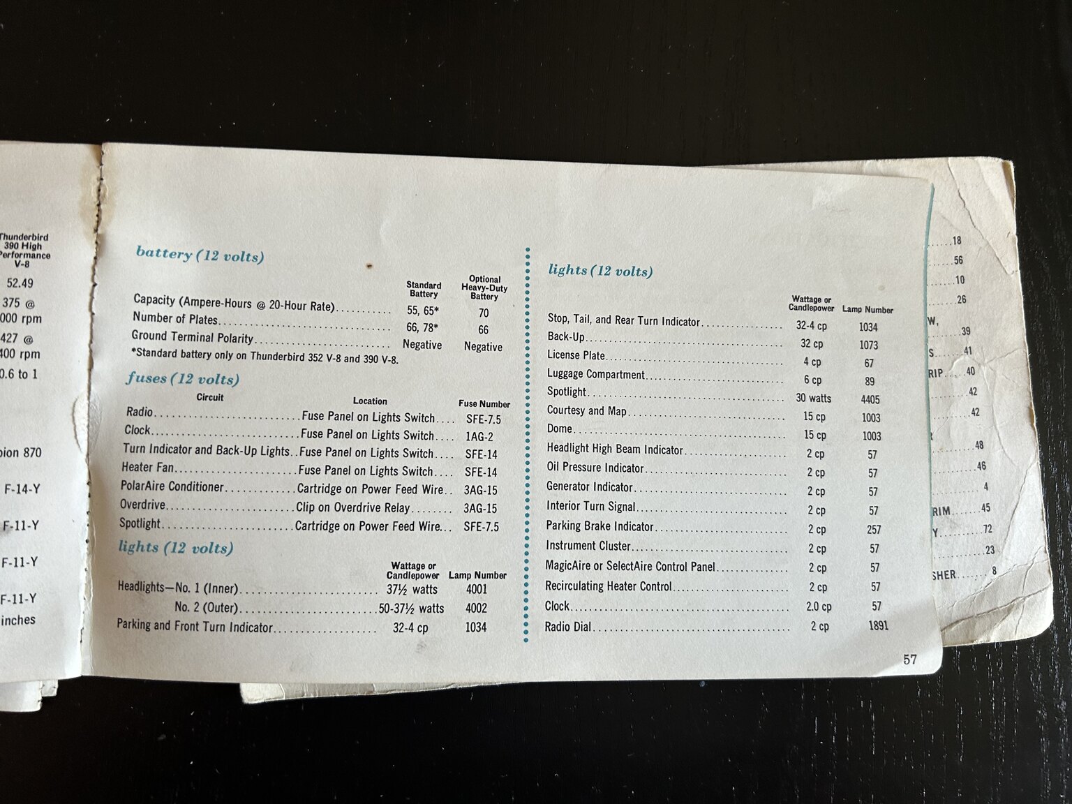Documentation for 1962 Ford Galaxie 500 XL Sunliner