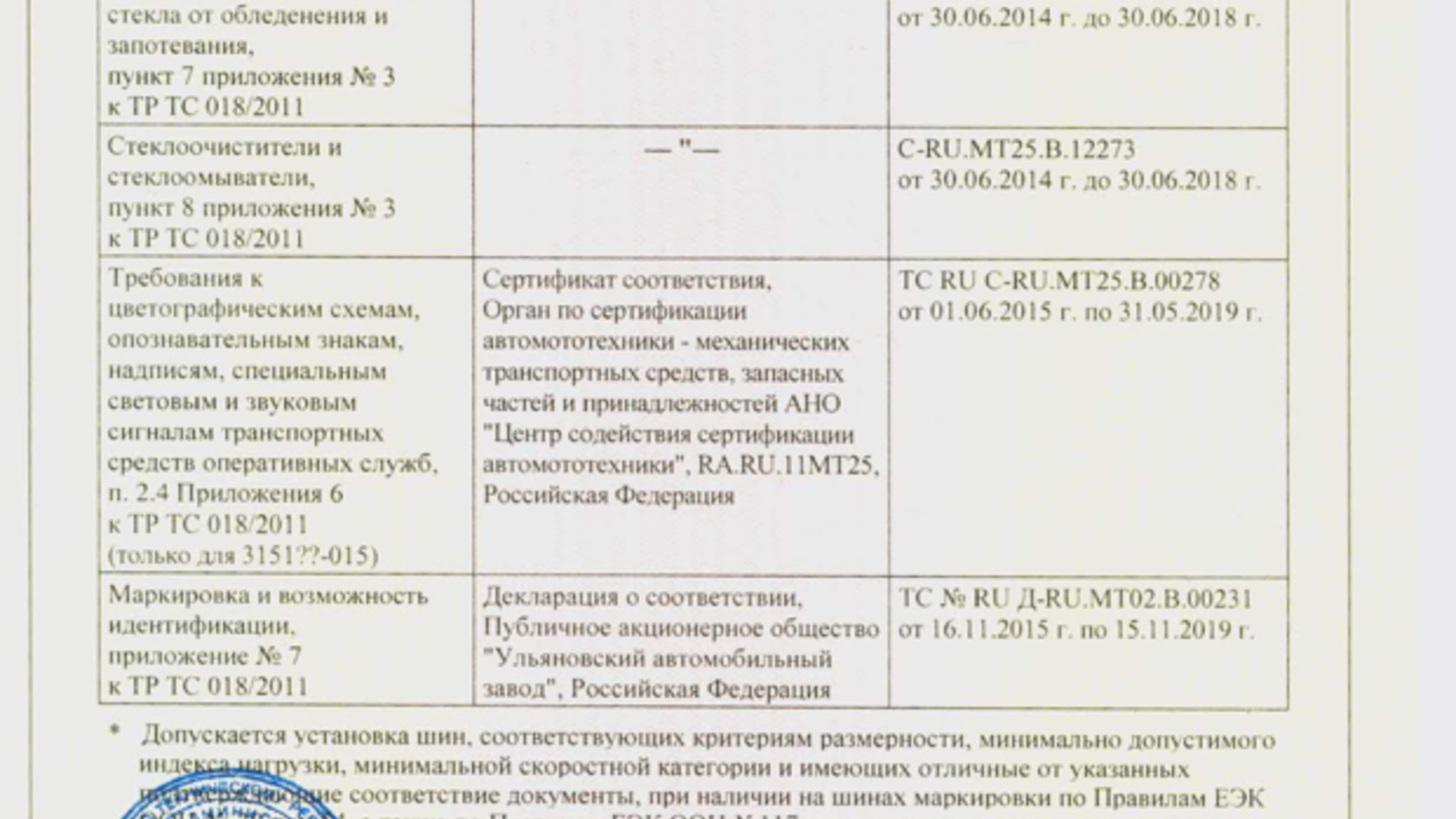 Dokumentation för 2017 UAZ Hunter (14)