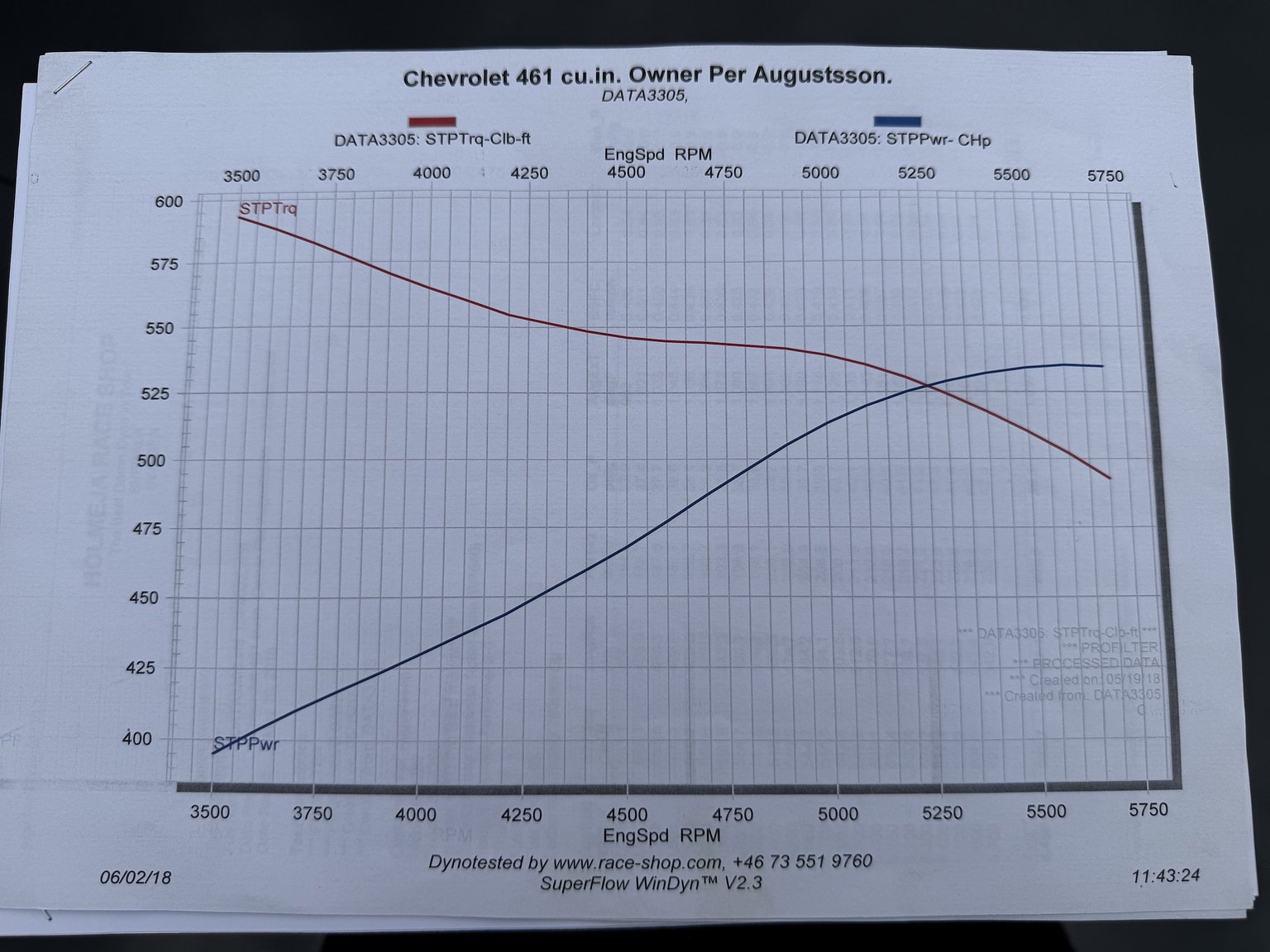 Documentation for 1973 Chevrolet Corvette Stingray