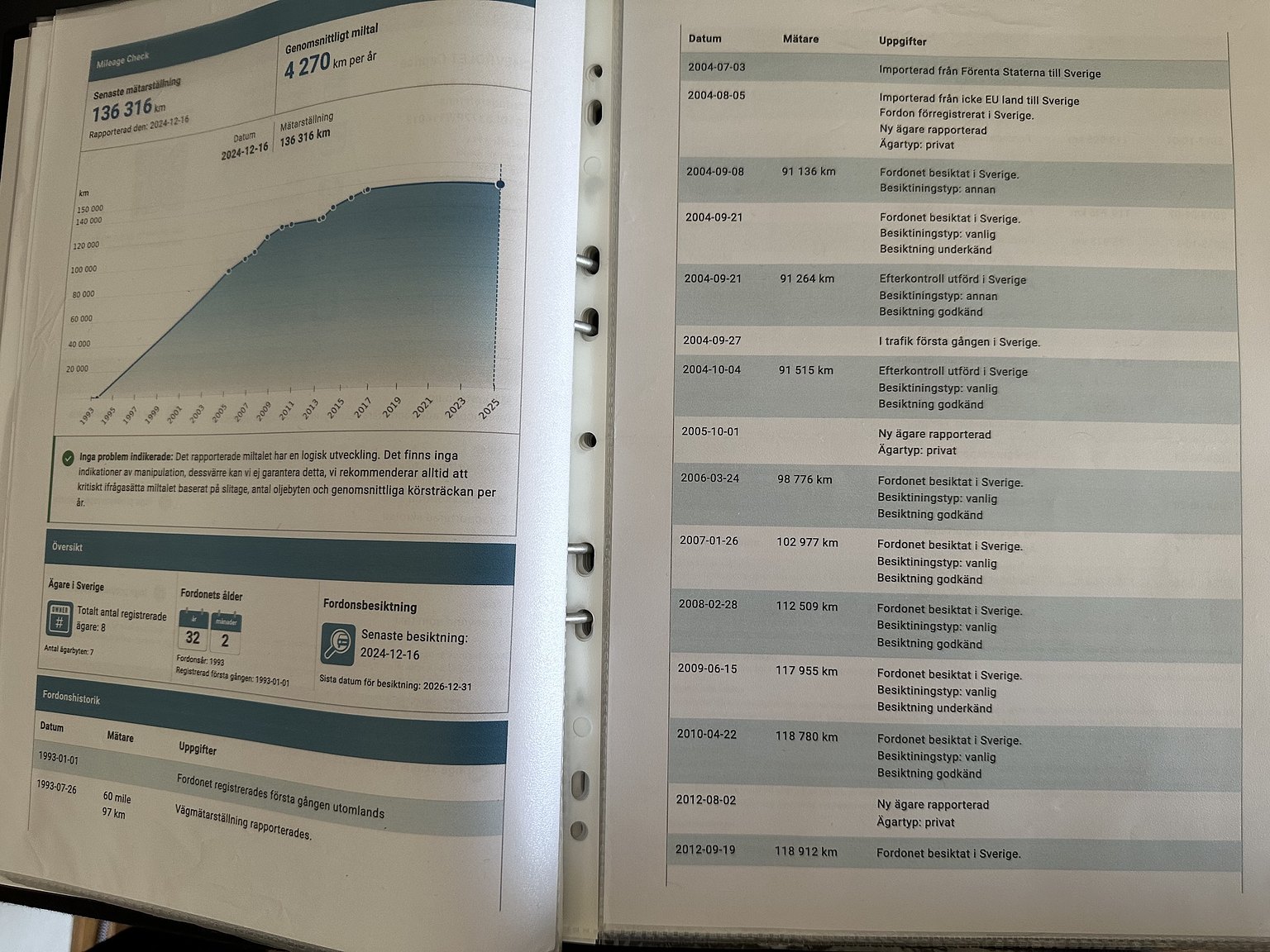 Documentation for 1993 Chevrolet Caprice Classic Wagon 5.7 V8 