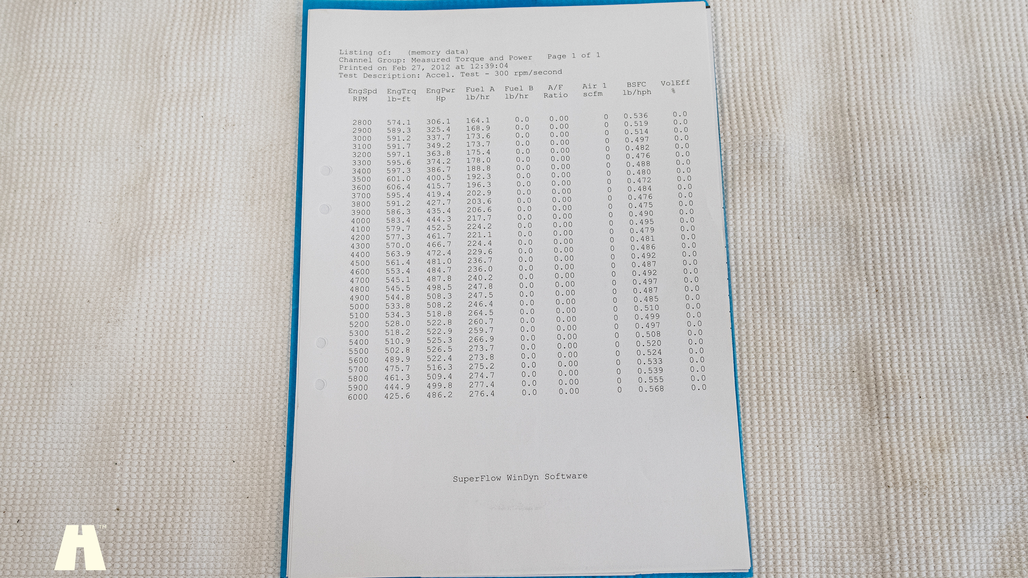 Documentation for 1967 Pontiac GTO Hardtop (20)