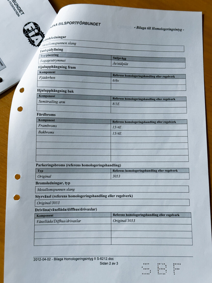 Documentation for 1977 Porsche 911 RSR Rallycar