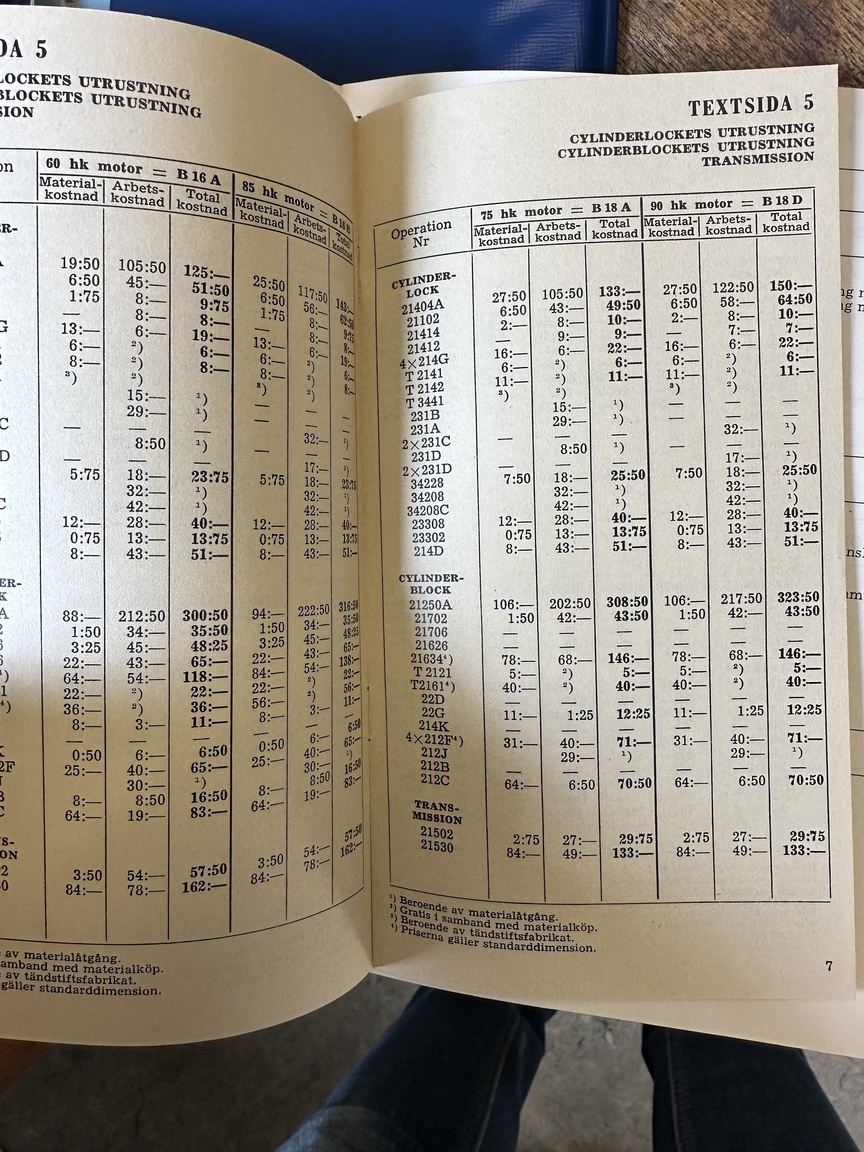 Documentation for 1968 Volvo Amazon 121