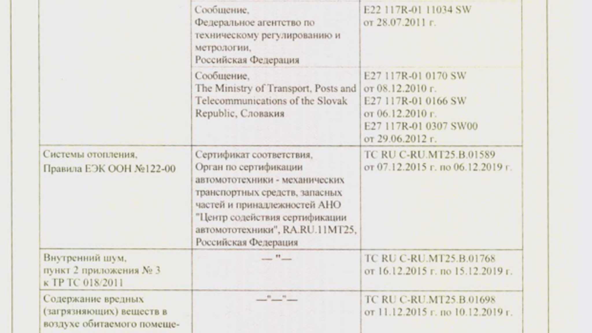 Documentation for 2017 UAZ Hunter (13)