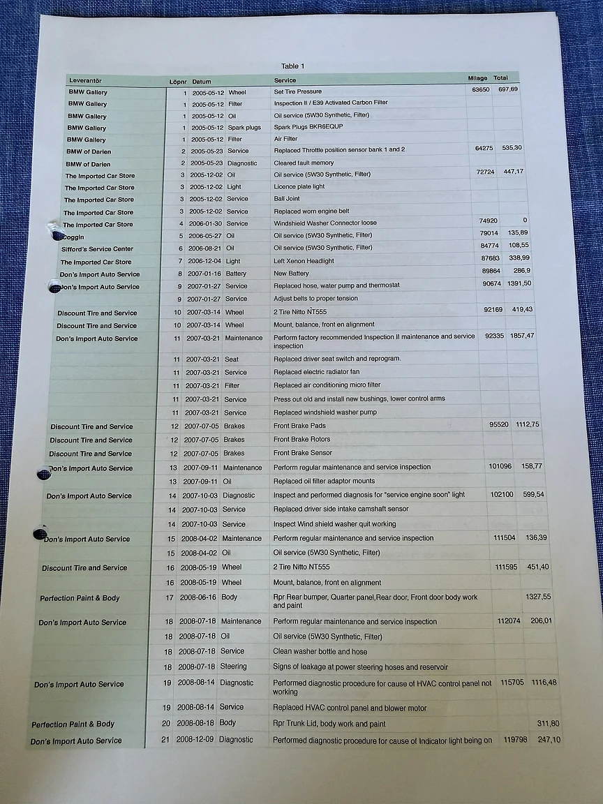Documentation for 2001 BMW M5 E39 LCI (23)