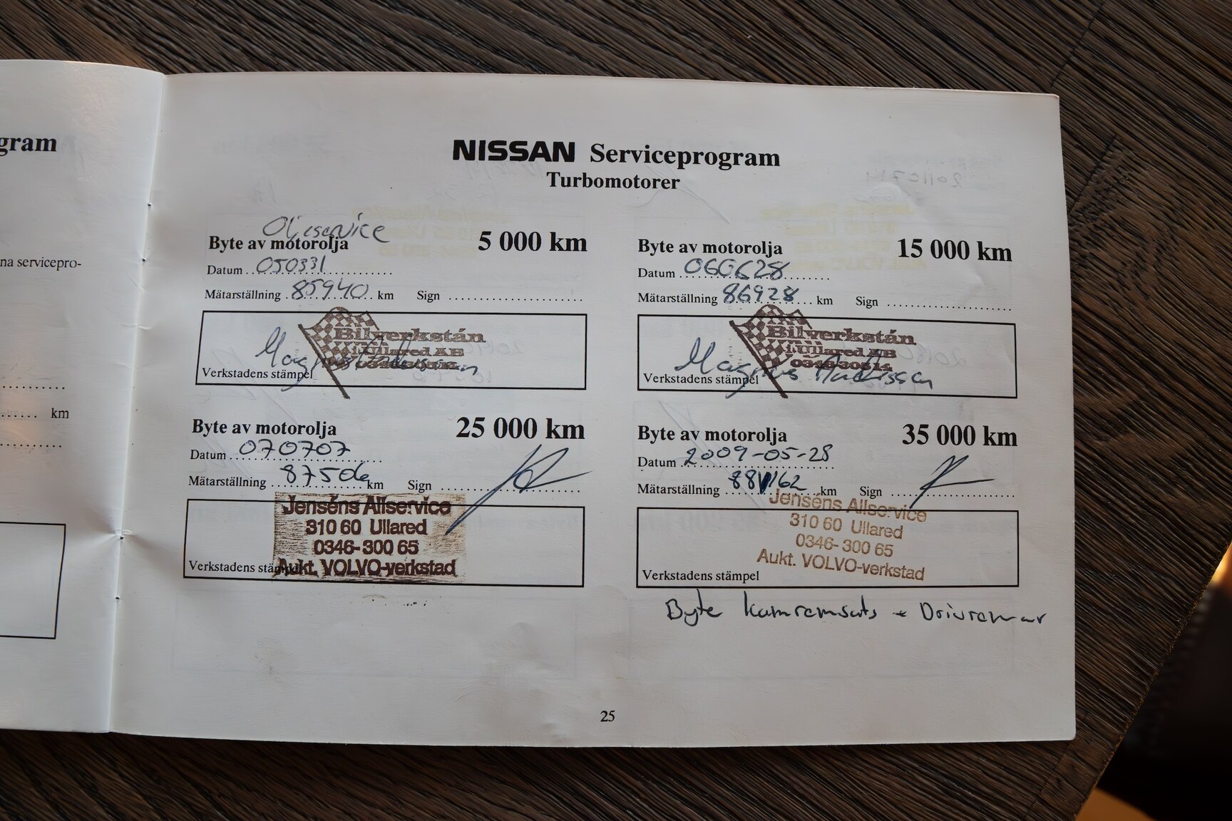 Dokumentation för 1990 Nissan 300ZX Twin Turbo