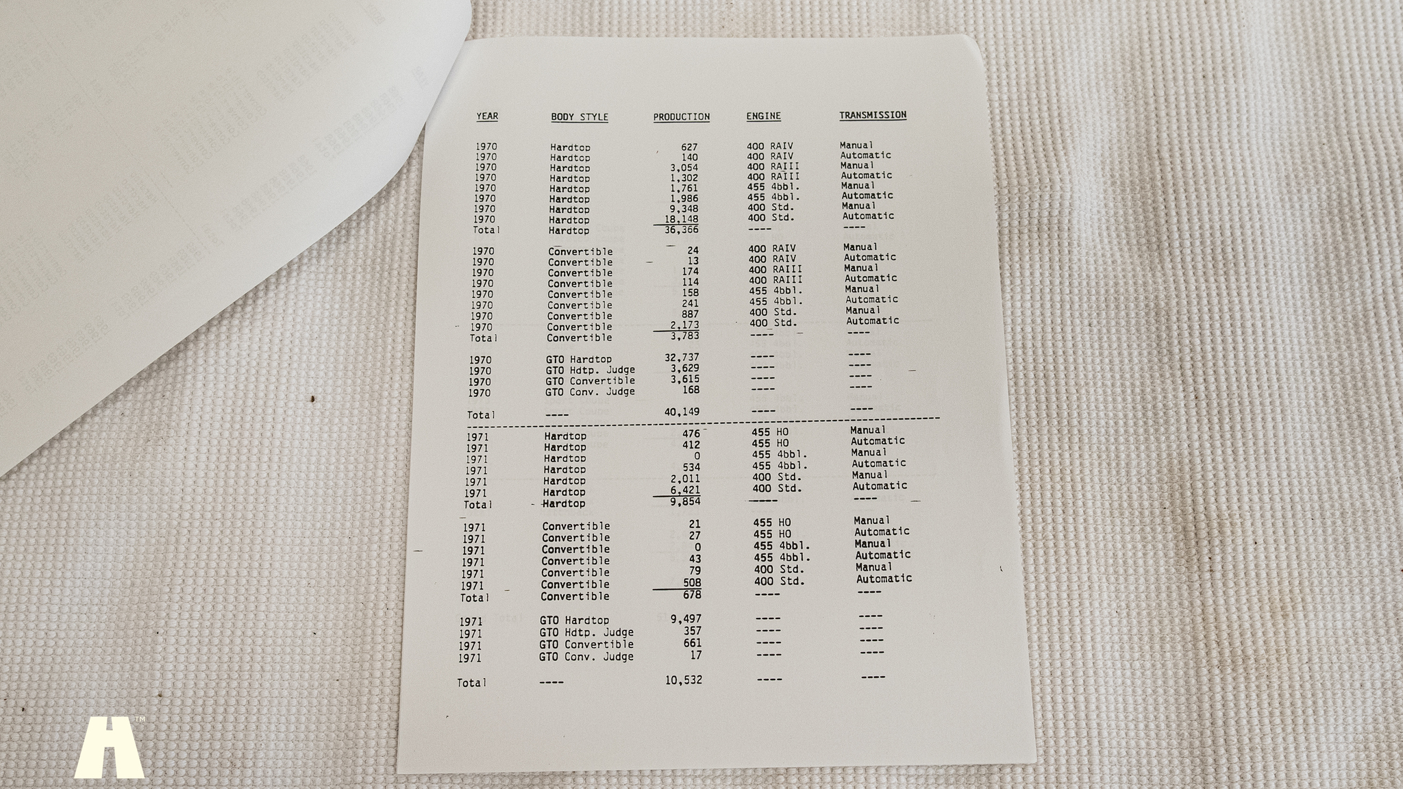 Documentation for 1967 Pontiac GTO Hardtop (37)