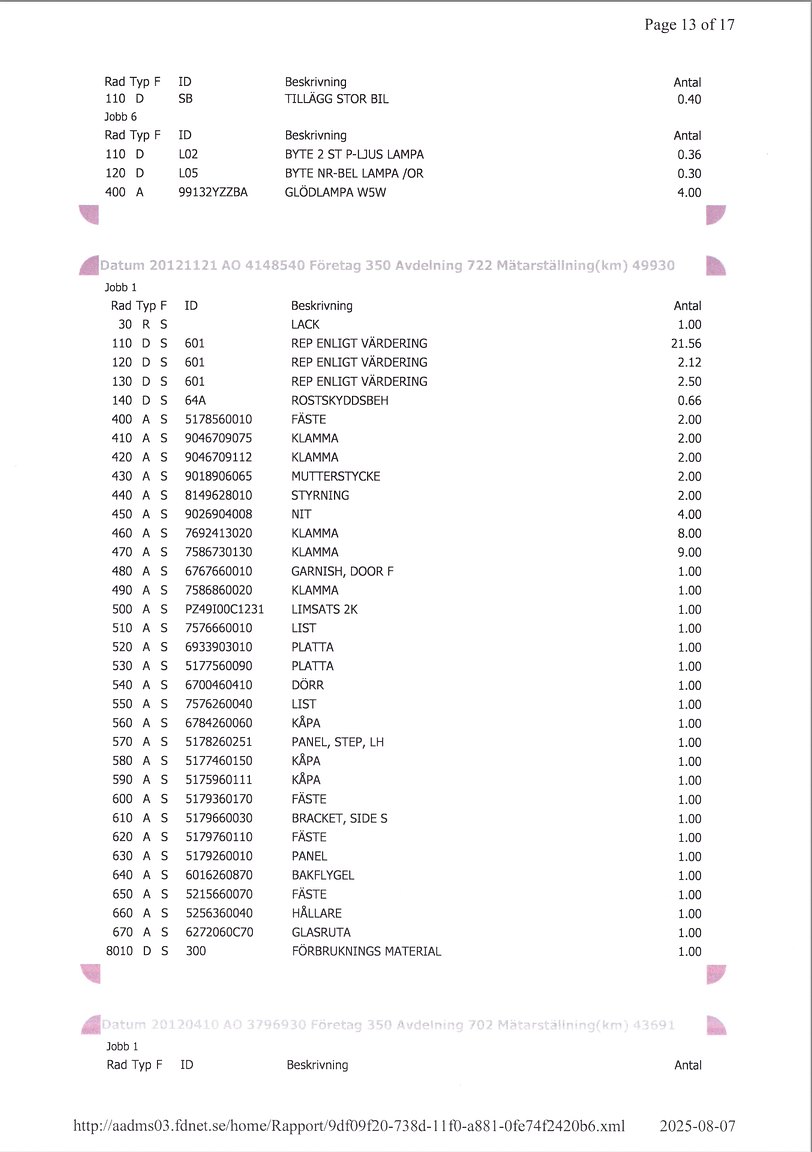 Documentation for 2008 Toyota Land Cruiser 4.5 4WD V8
