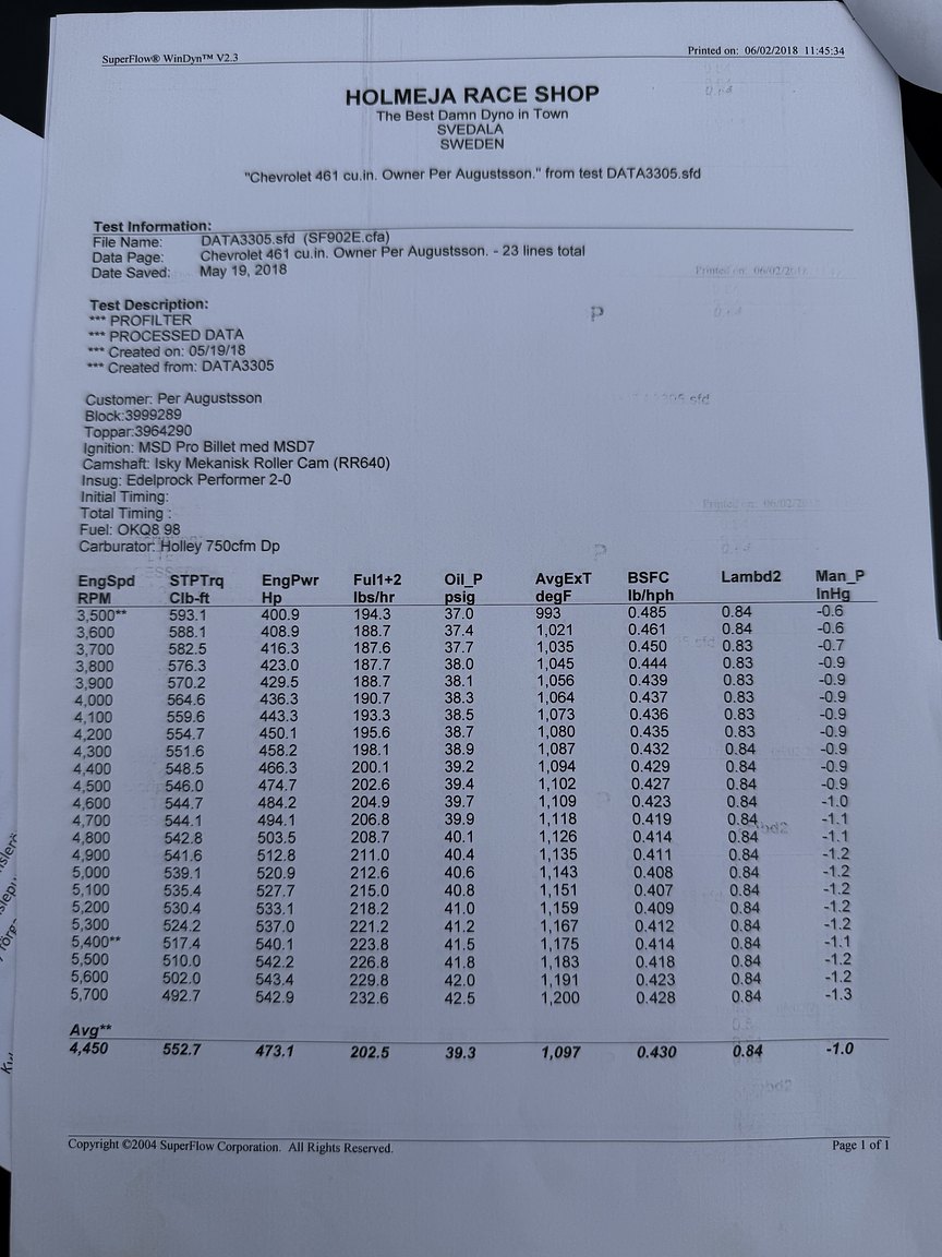 Documentation for 1973 Chevrolet Corvette Stingray