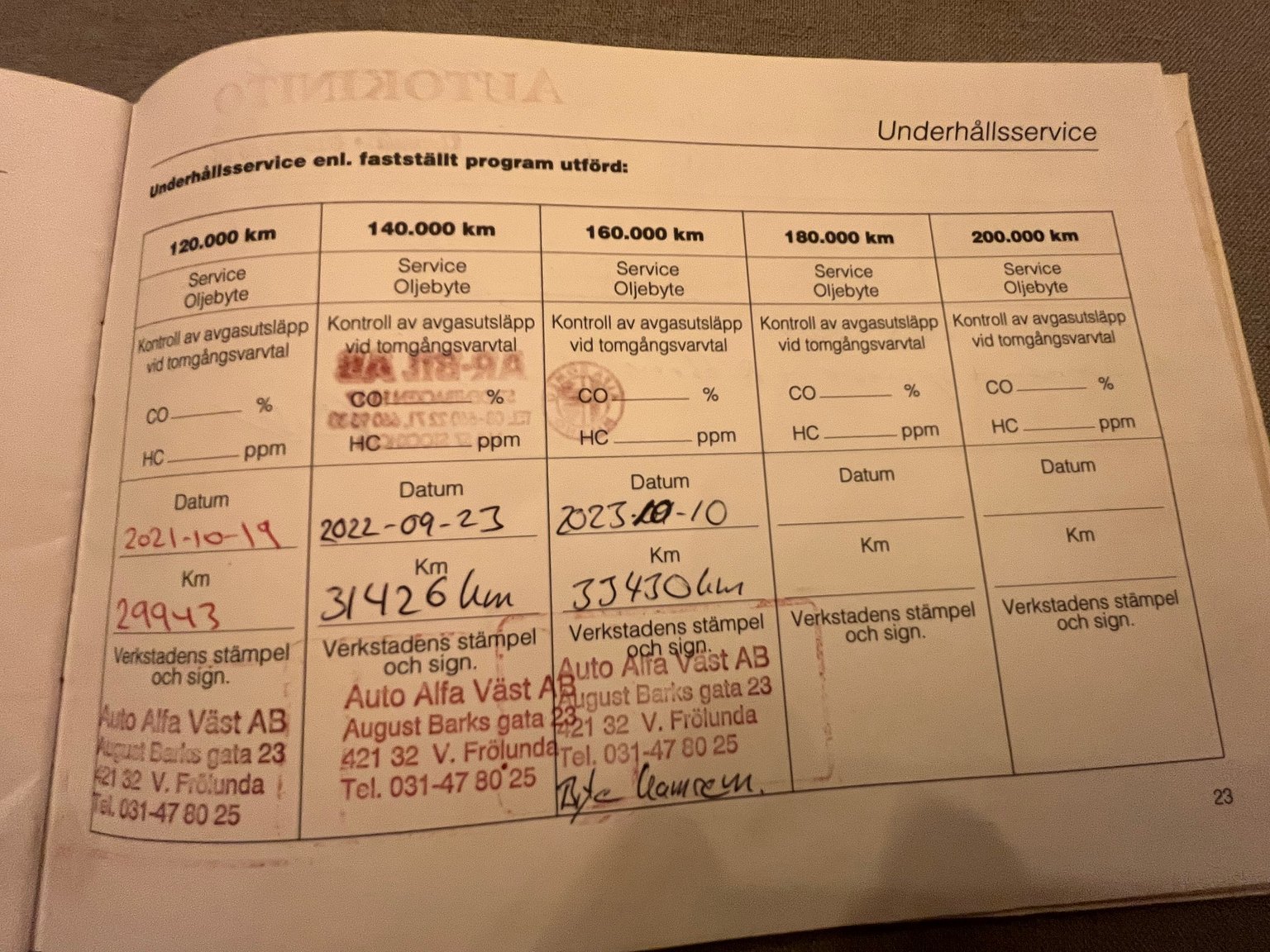 Documentation for 2001 Alfa Romeo Spider 3.0 V6