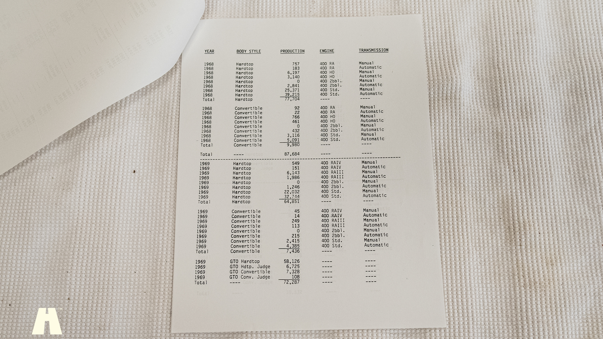 Documentation for 1967 Pontiac GTO Hardtop (36)