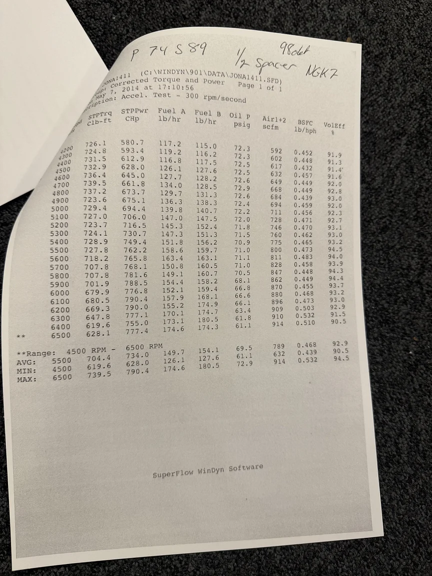 Dokumentation, 1971 Chevrolet Corvette Stingray Special 598 cui V8 795 hk (51)