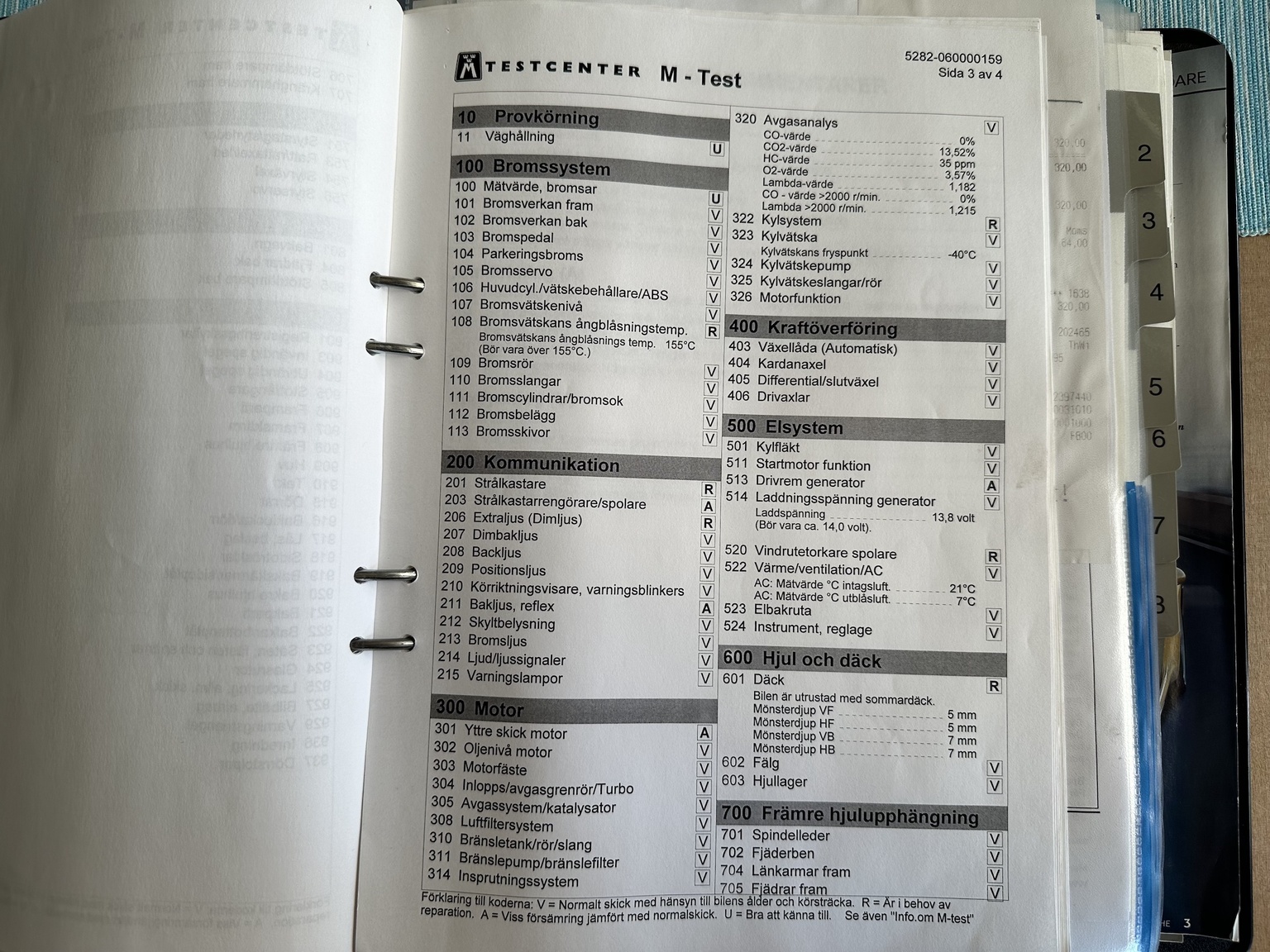 Documentation for 1994 Porsche 928 GTS
