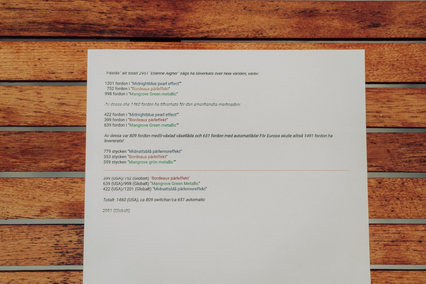 Documentation for 1991 VW Golf Cabriolet "Etienne Aigner Edition"