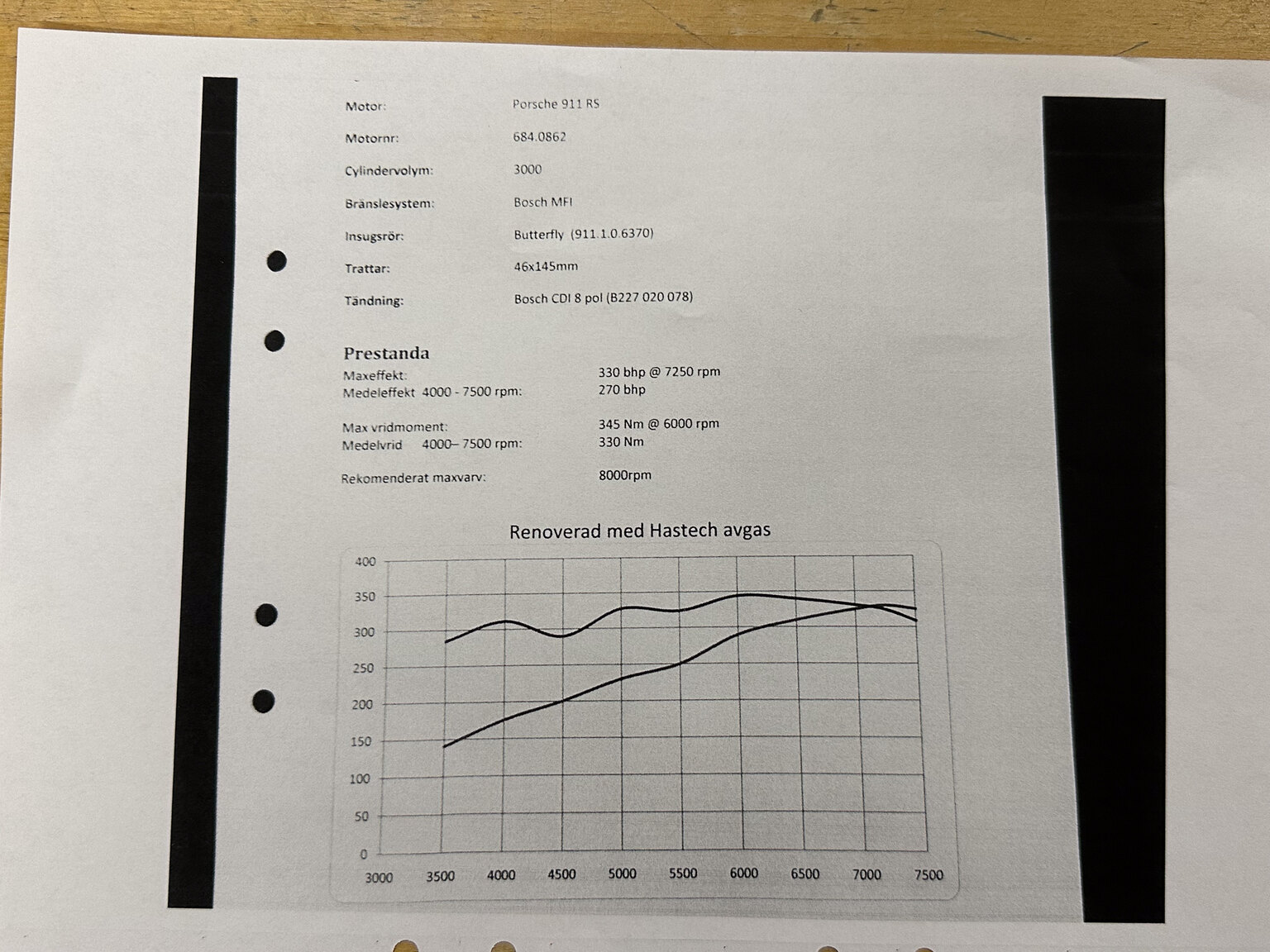 Documentation for 1971 Porsche 911 RSR Tribute
