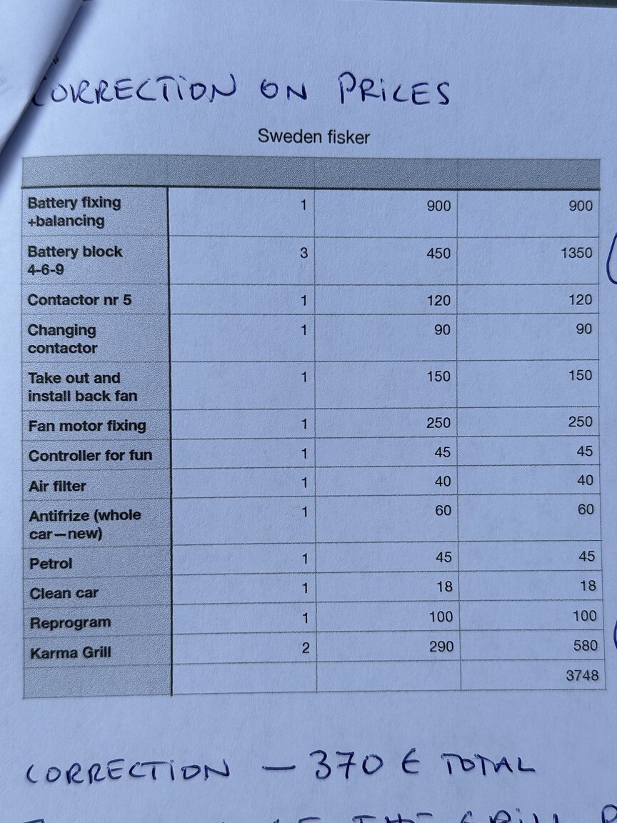 Documentation for 2012  Fisker Karma