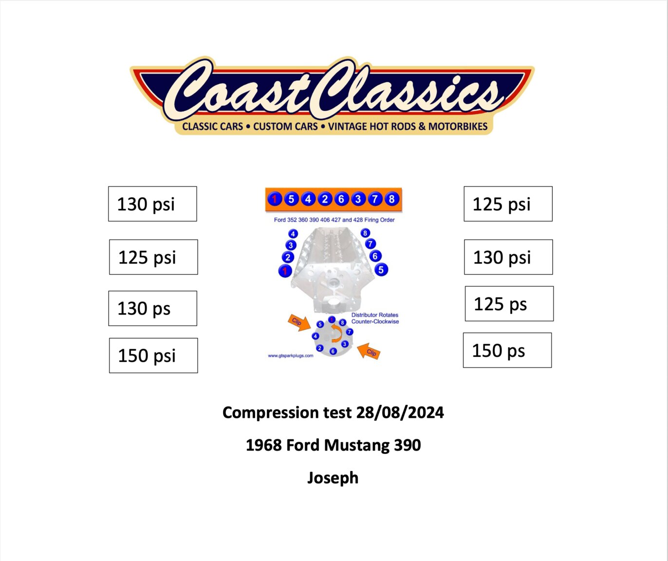 Documentation for 1968 Ford Mustang GTA S-Code