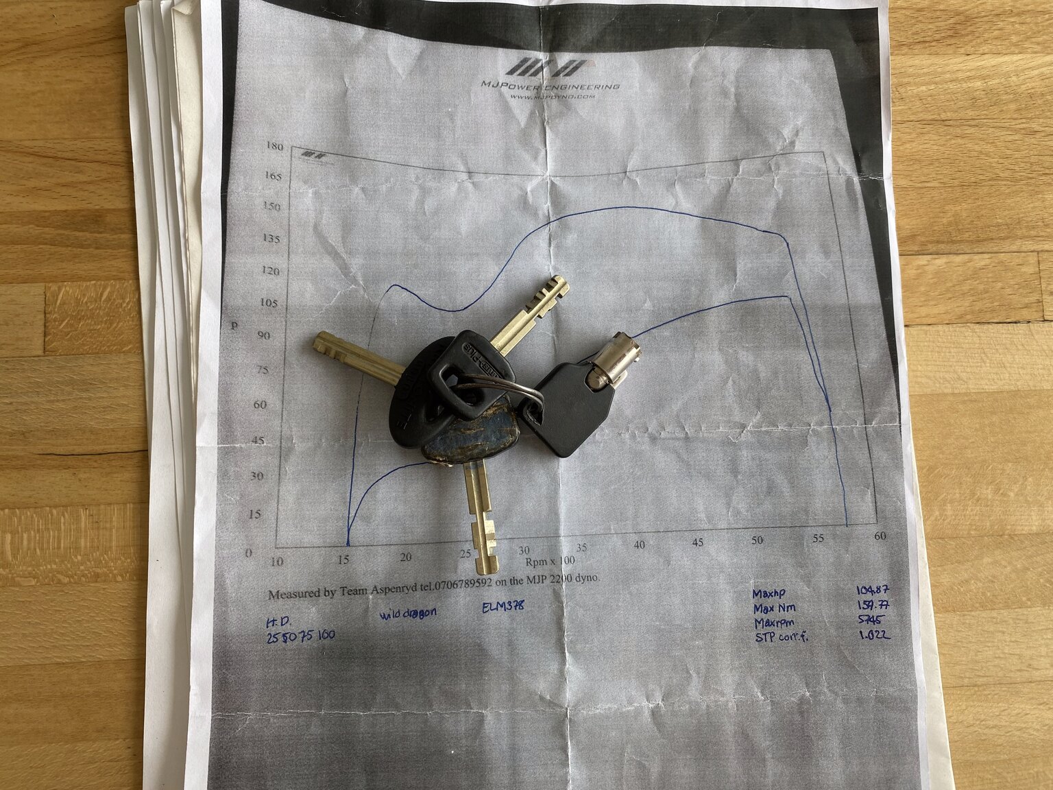 Dokumentation för 2014 Harley Davidson Custom