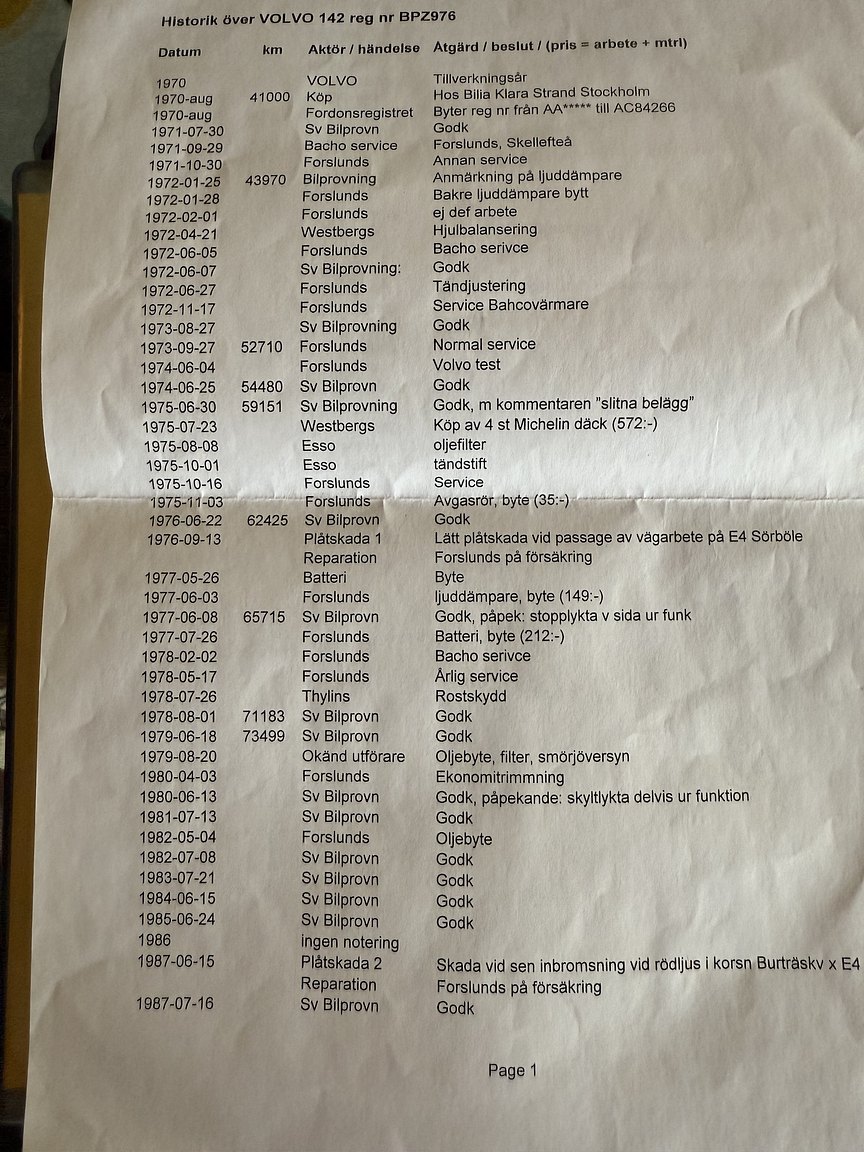 Dokumentation, 1970 Volvo 142 Automatic