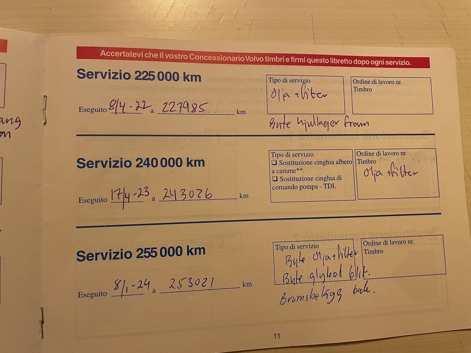 Documentation for 1999 Volvo C70 2.5 T Manuell