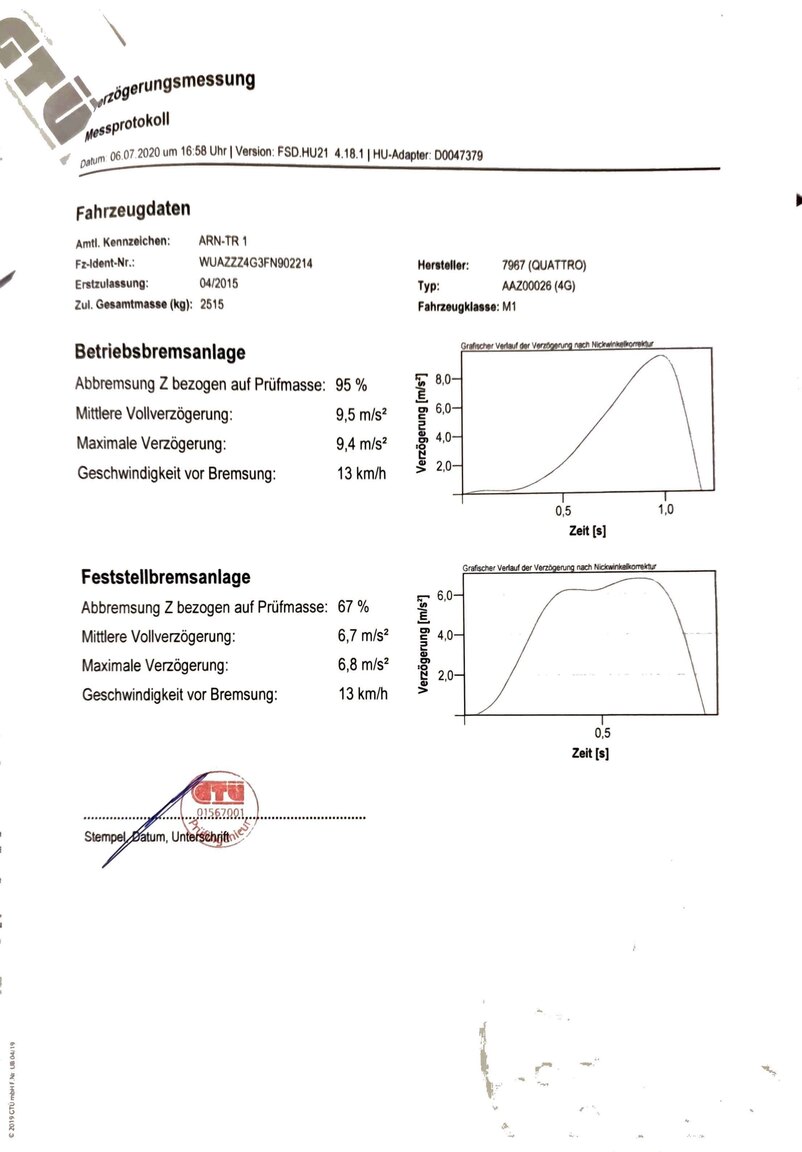 Dokumentation, 2015 Audi RS7 (24)
