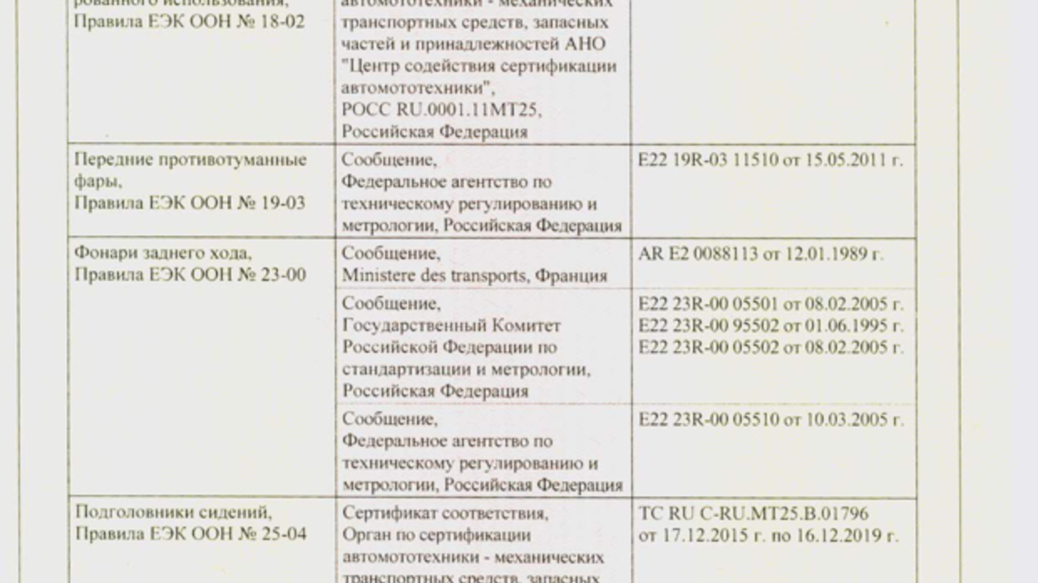 Dokumentation, 2017 UAZ Hunter (9)